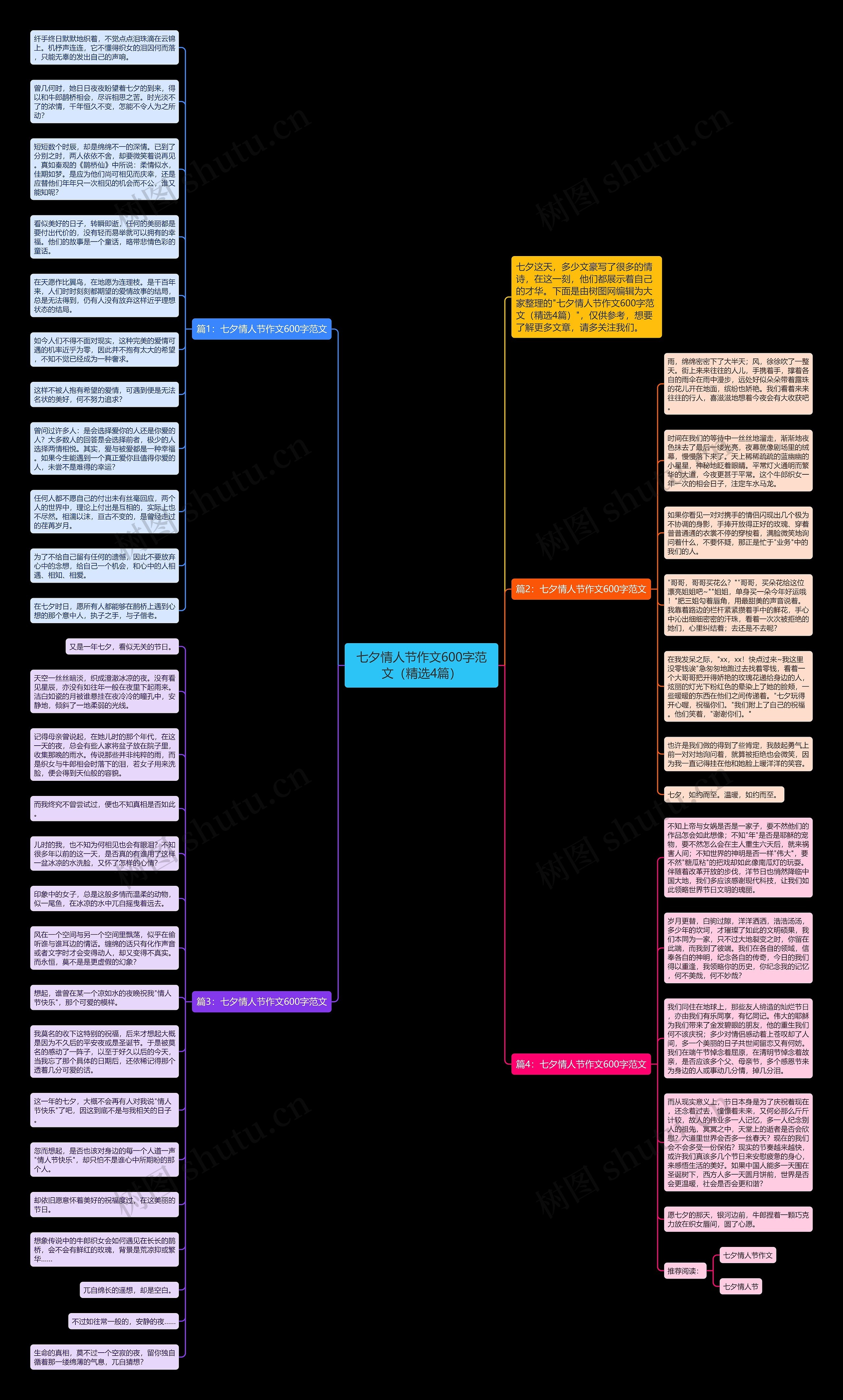 七夕情人节作文600字范文（精选4篇）思维导图