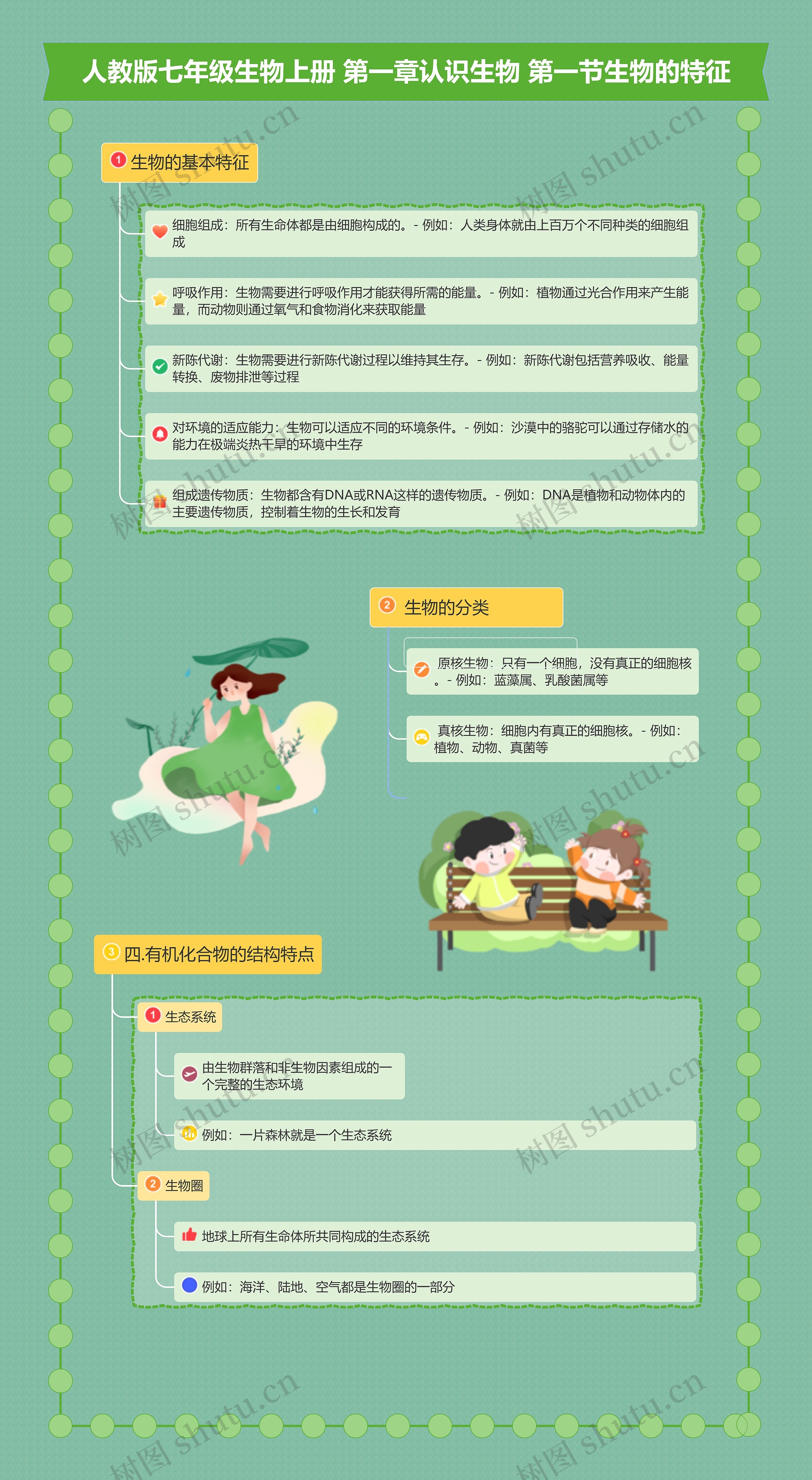 人教版七年级生物上册 第一章认识生物 第一节生物的特征思维导图高清图 人教版七年级生物上册 第一章认识生物 第一节生物的特征思维导图