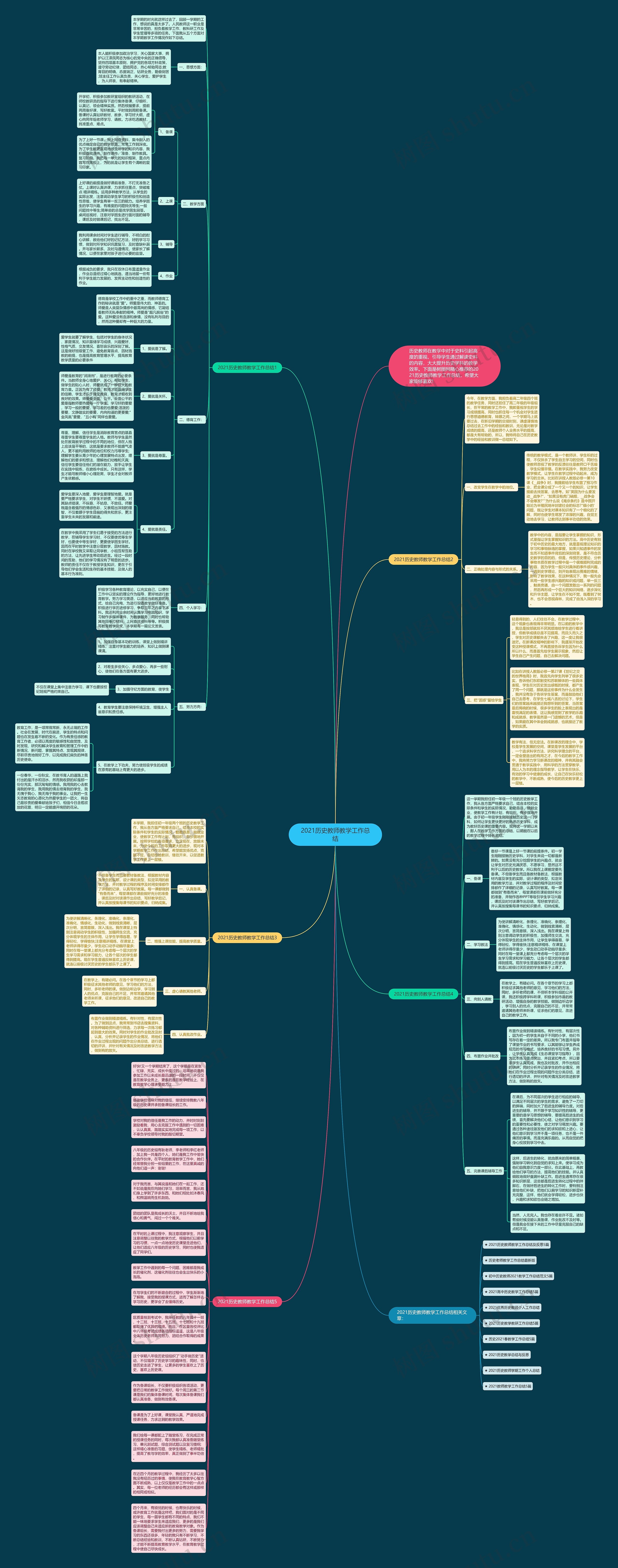 2021历史教师教学工作总结思维导图