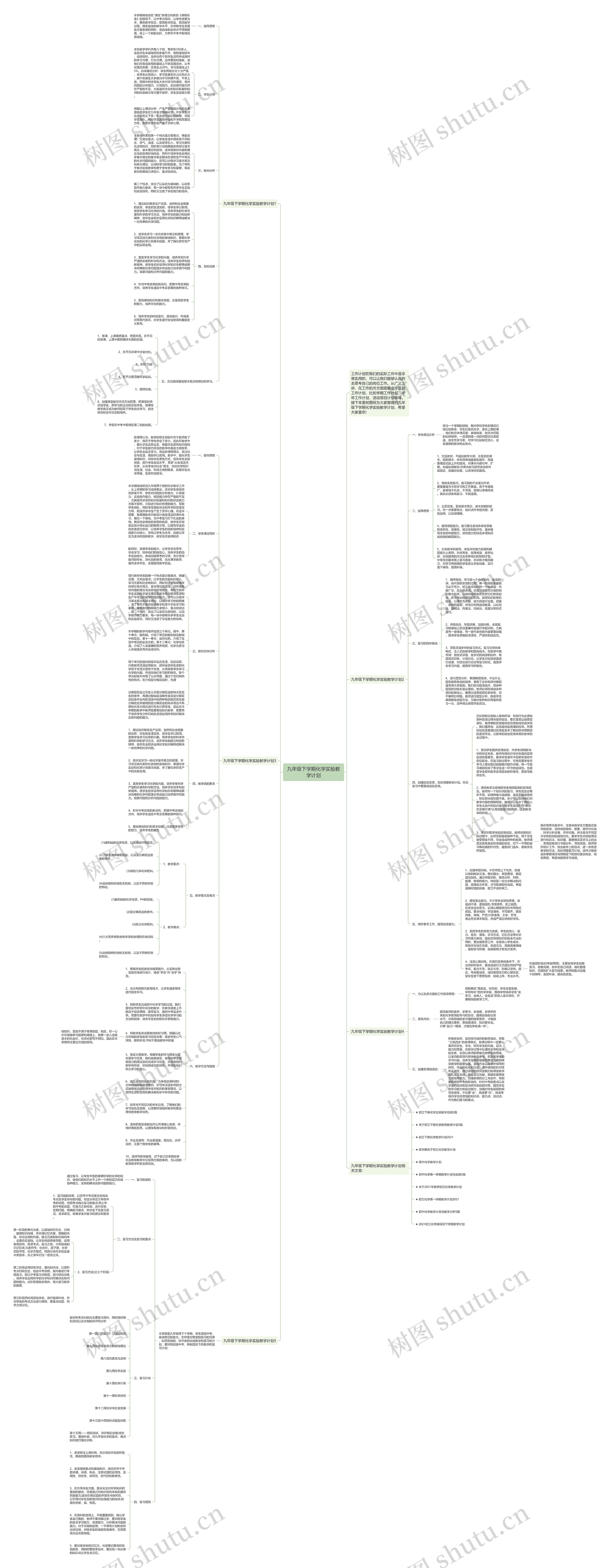 九年级下学期化学实验教学计划思维导图
