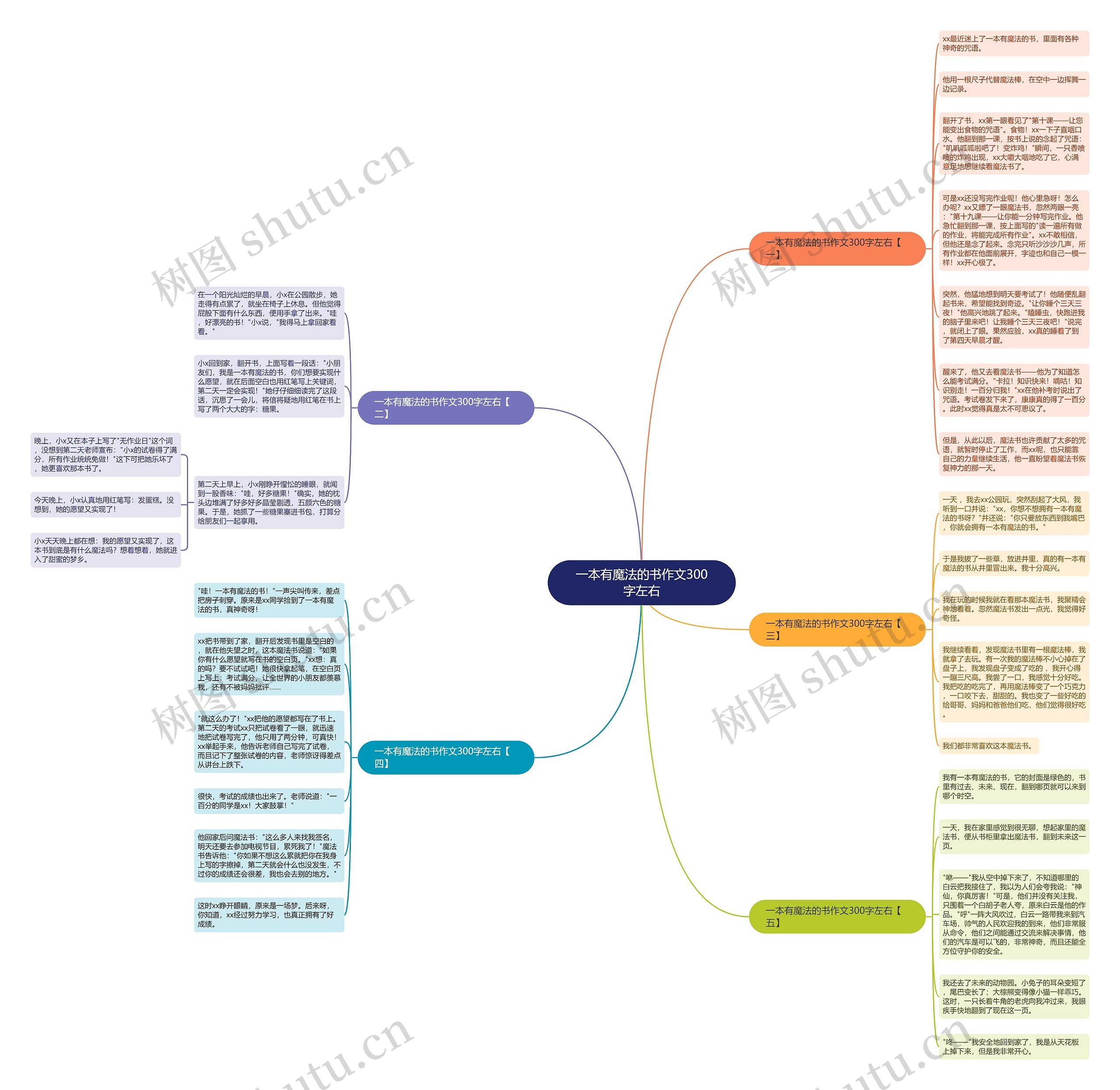 一本有魔法的书作文300字左右思维导图