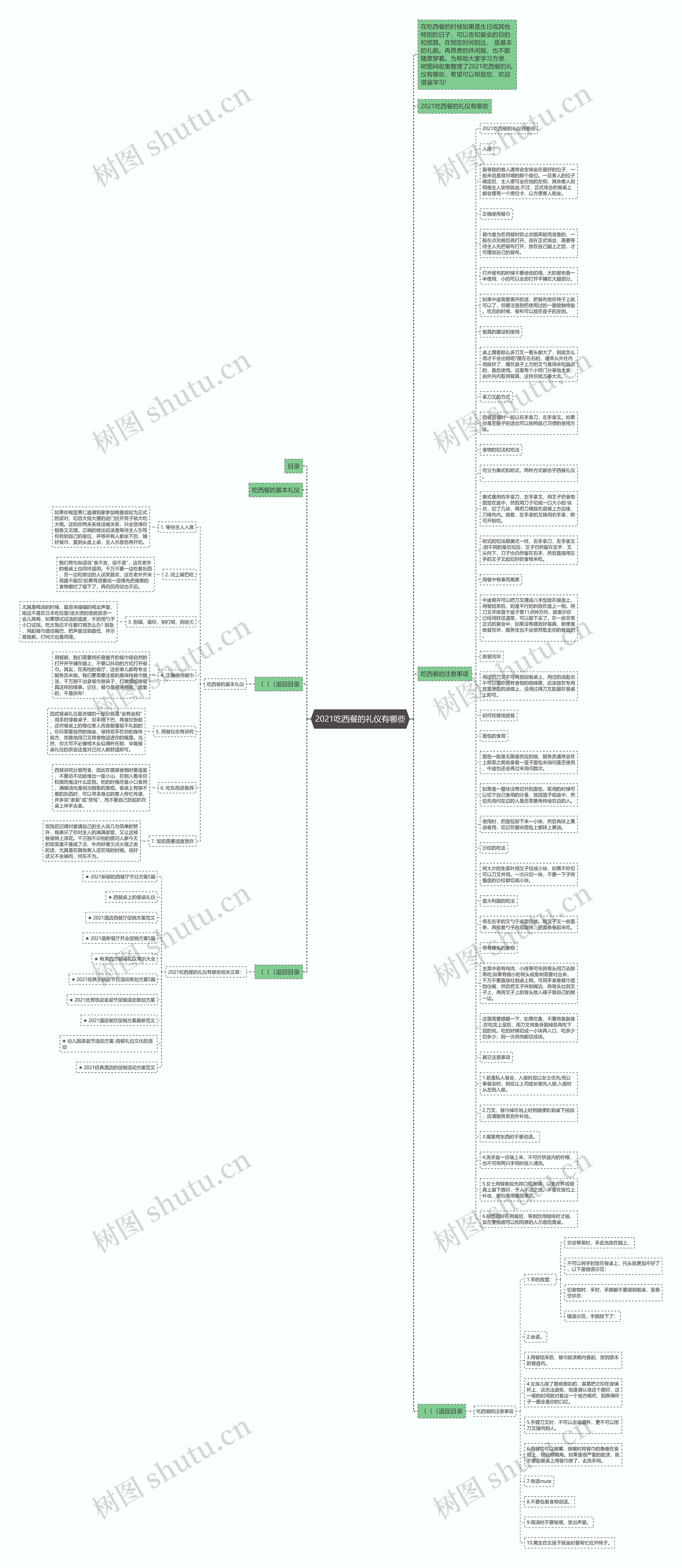 2021吃西餐的礼仪有哪些思维导图