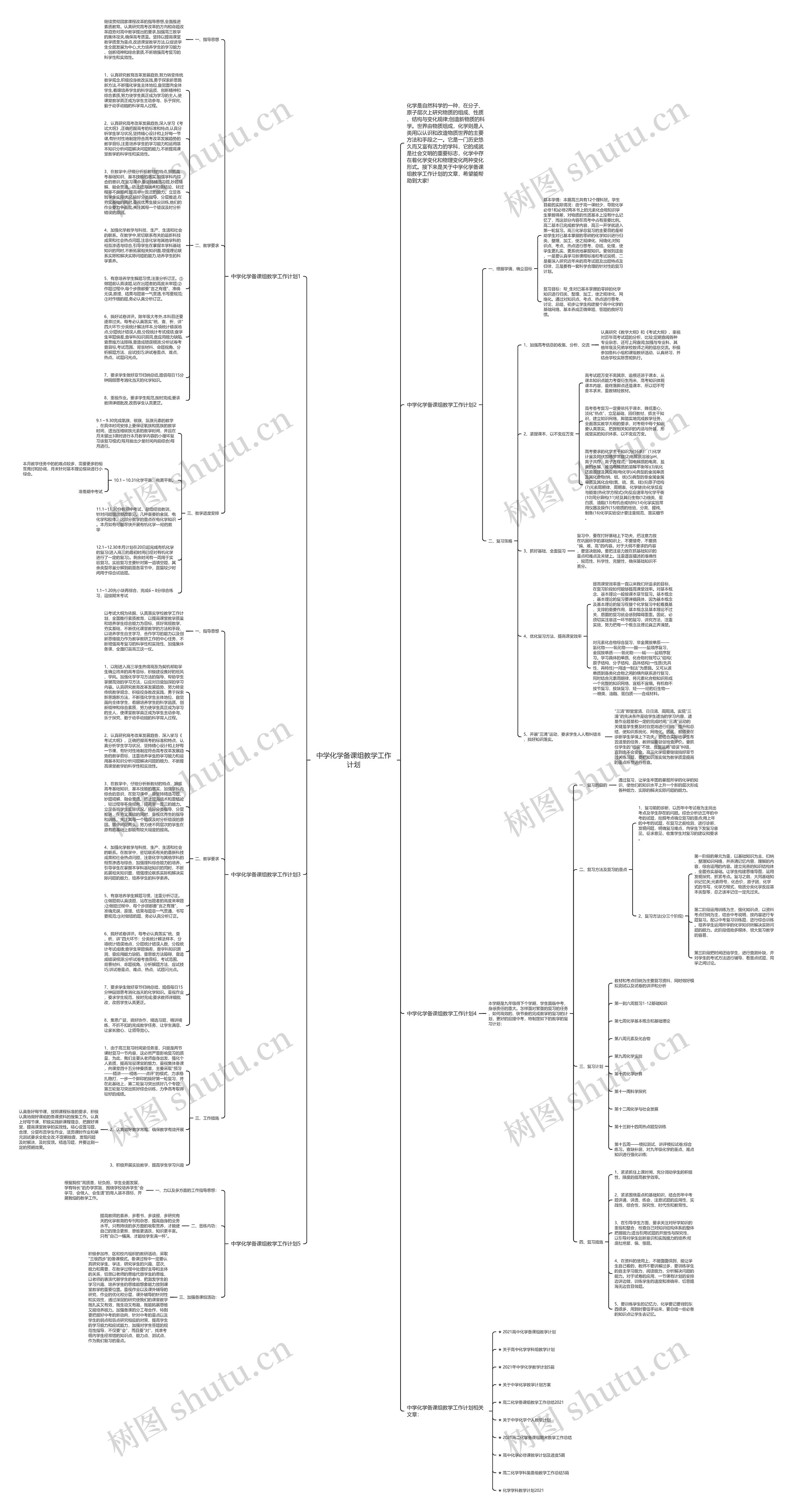 中学化学备课组教学工作计划思维导图