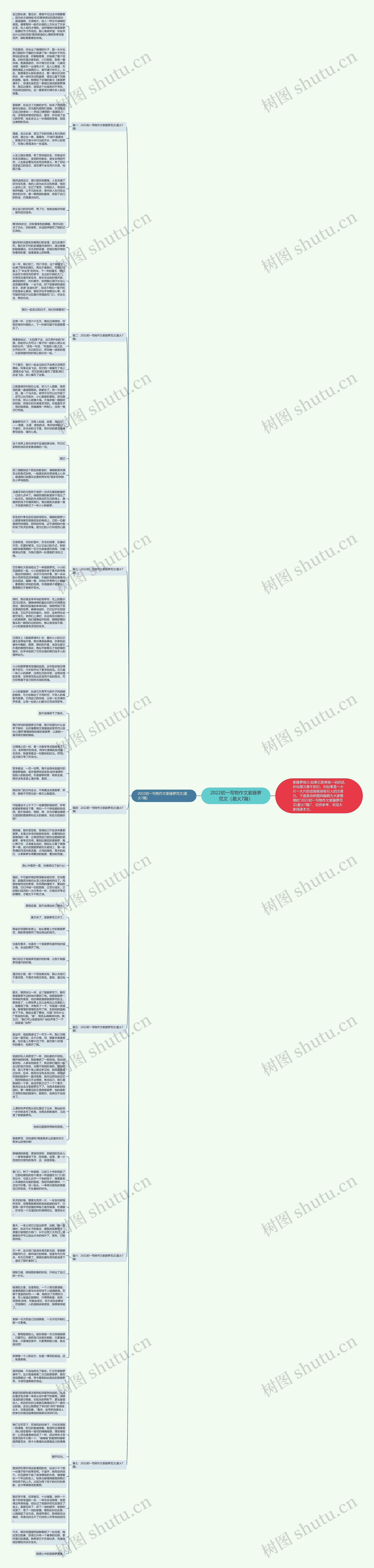 2022初一写物作文紫藤萝范文（最火7篇）思维导图