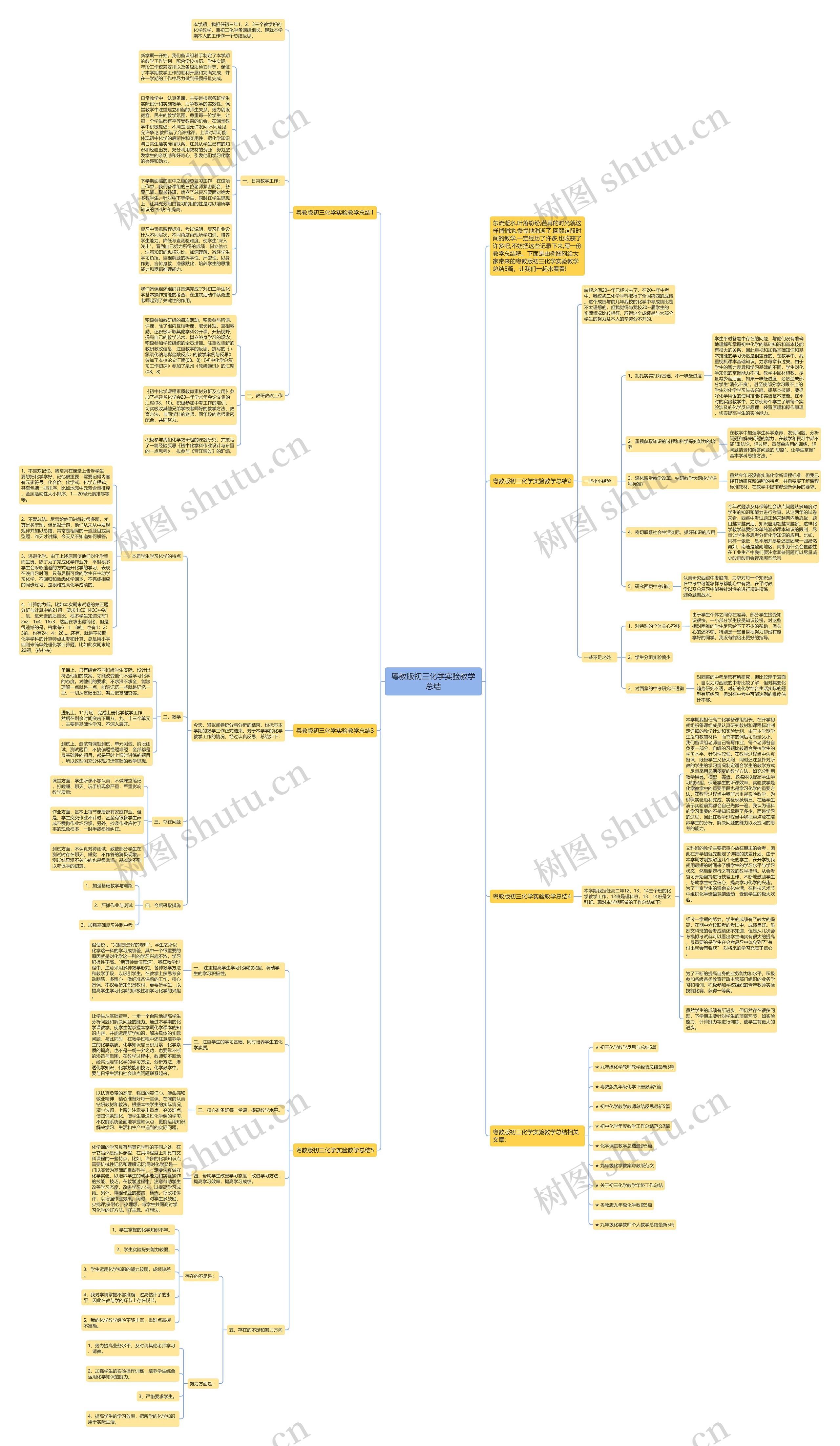 粤教版初三化学实验教学总结思维导图