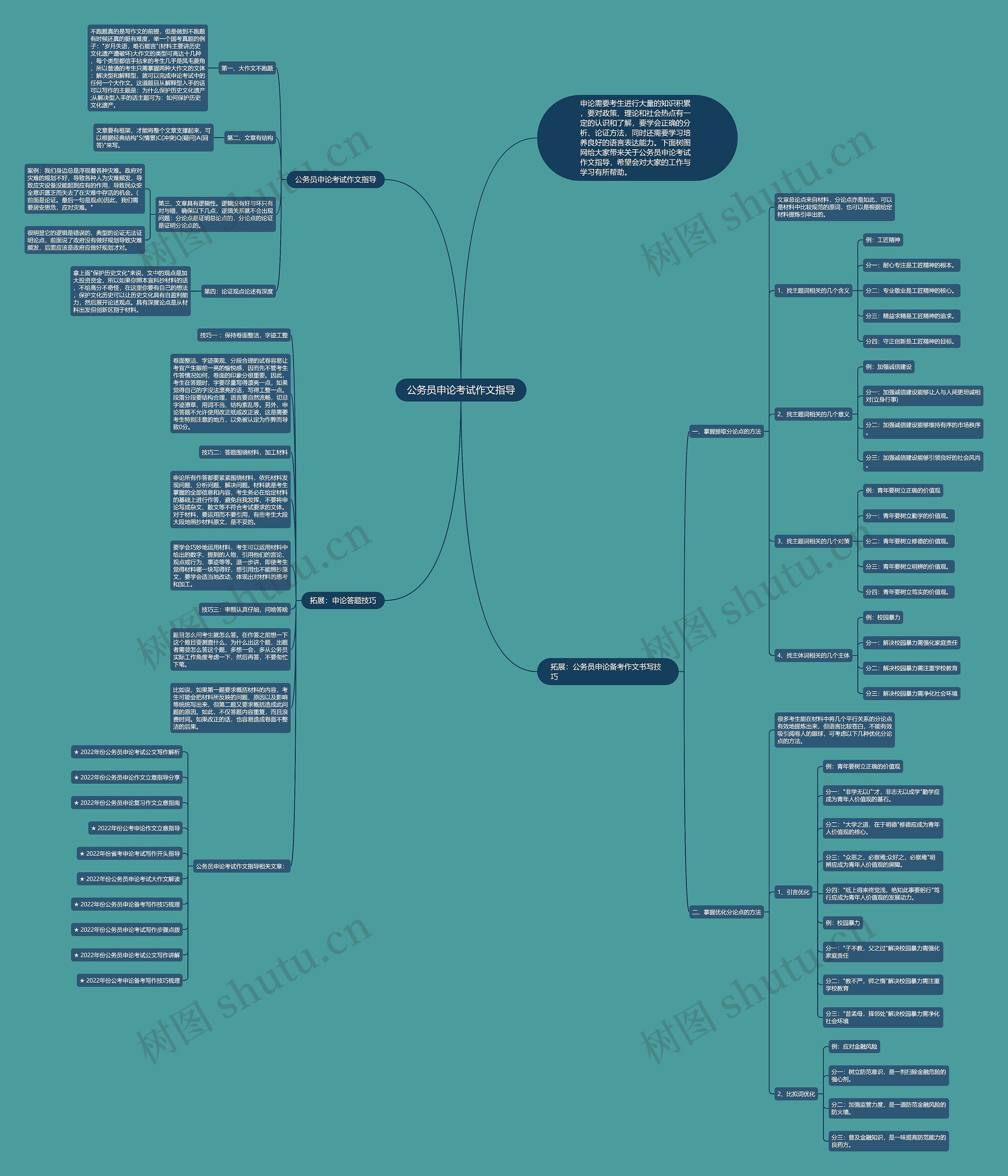 公务员申论考试作文指导思维导图