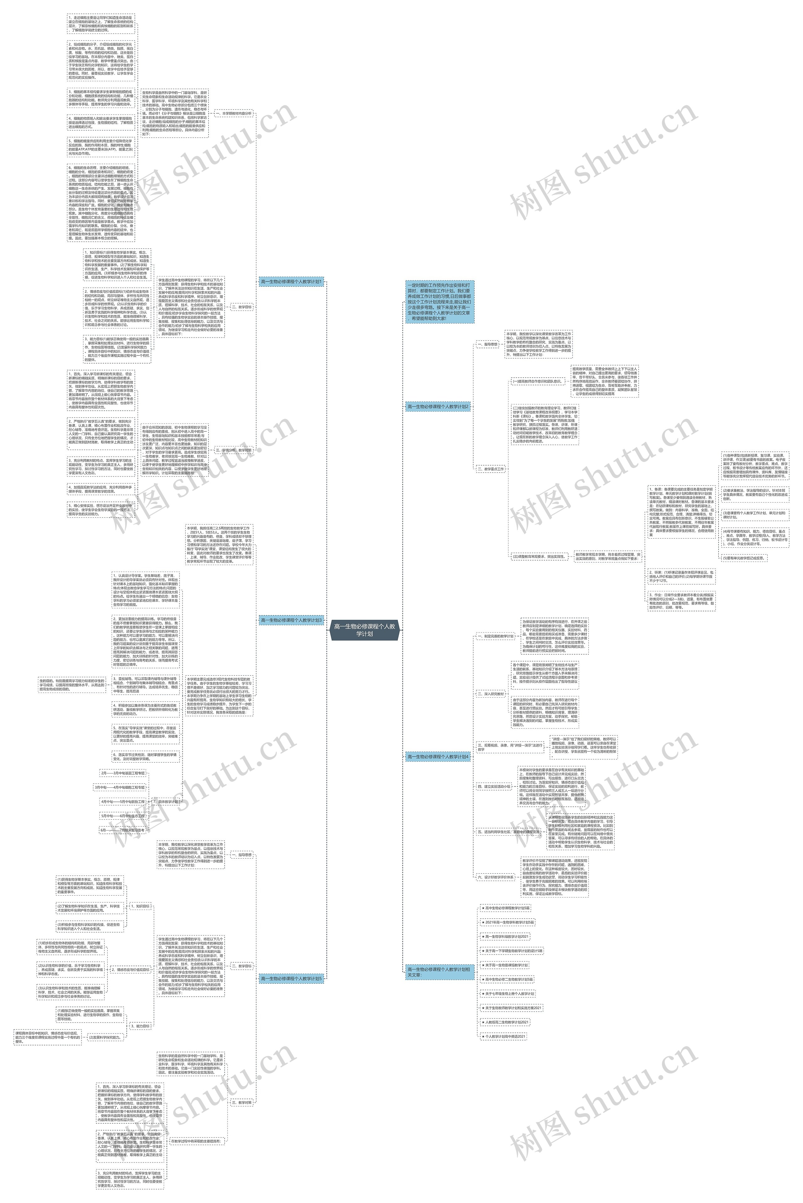 高一生物必修课程个人教学计划思维导图