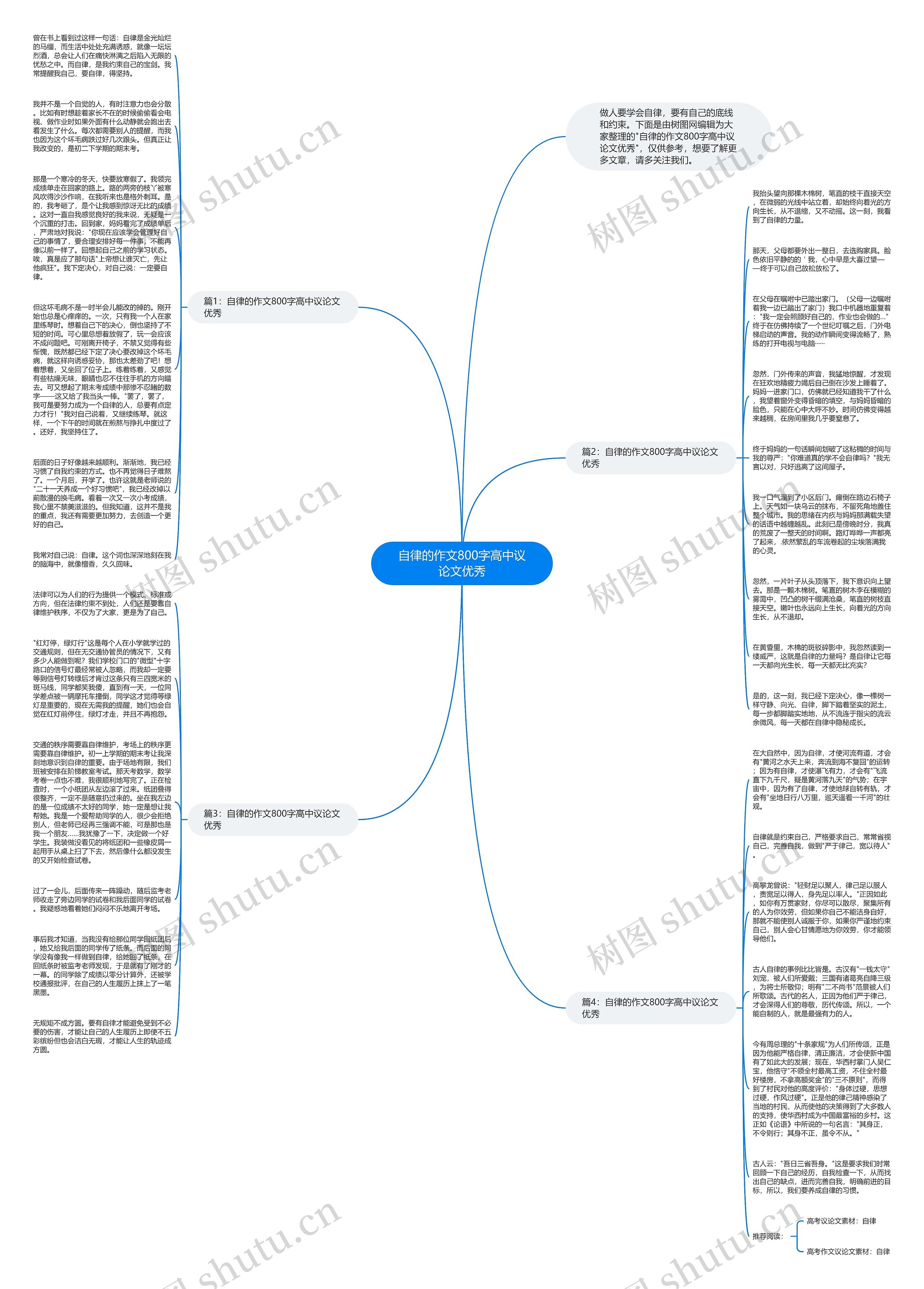 自律的作文800字高中议论文优秀思维导图