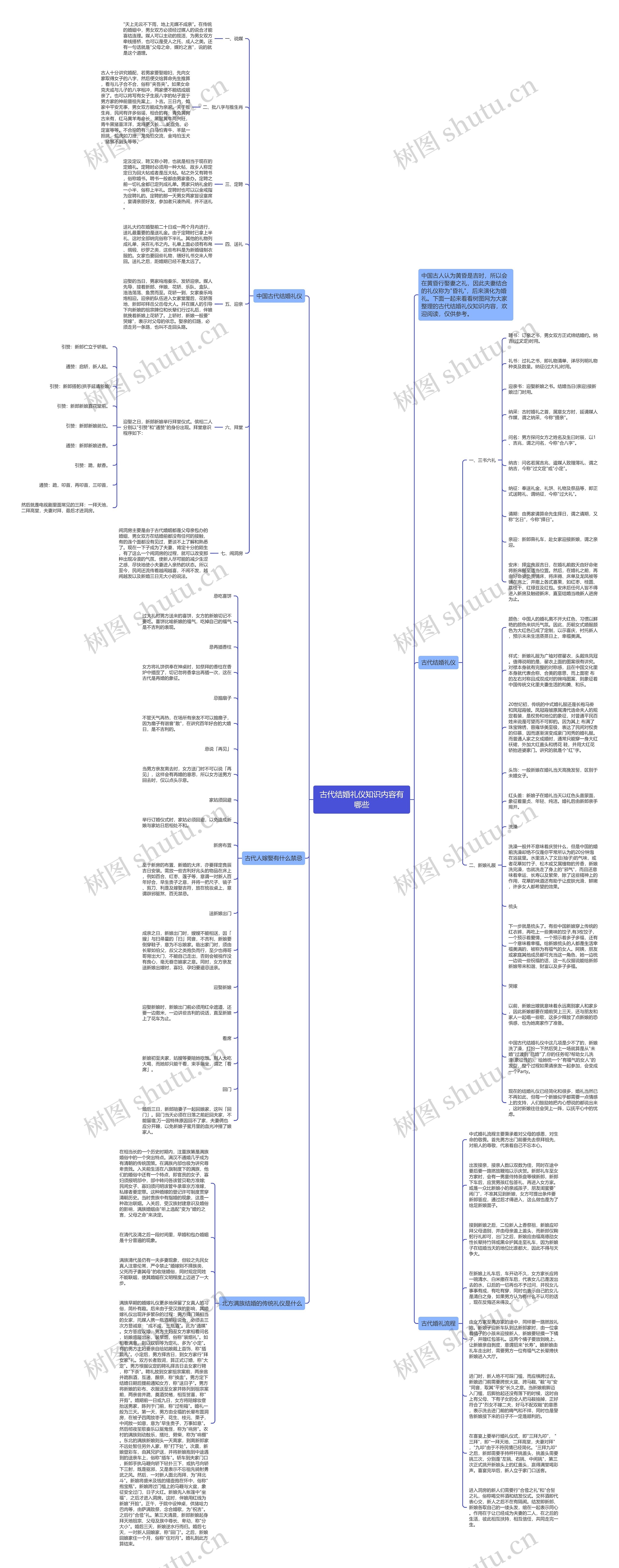 古代结婚礼仪知识内容有哪些思维导图