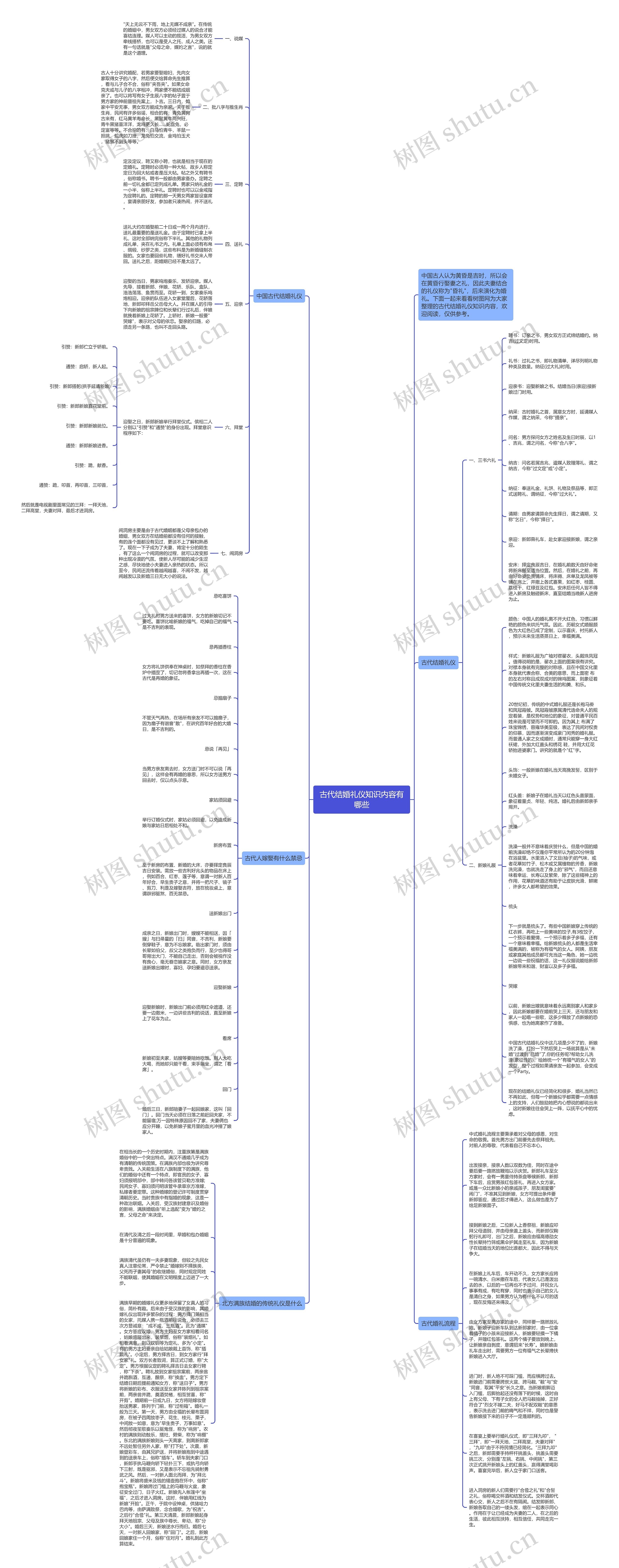 古代结婚礼仪知识内容有哪些思维导图高清图 古代结婚礼仪知识内容有哪些思维导图