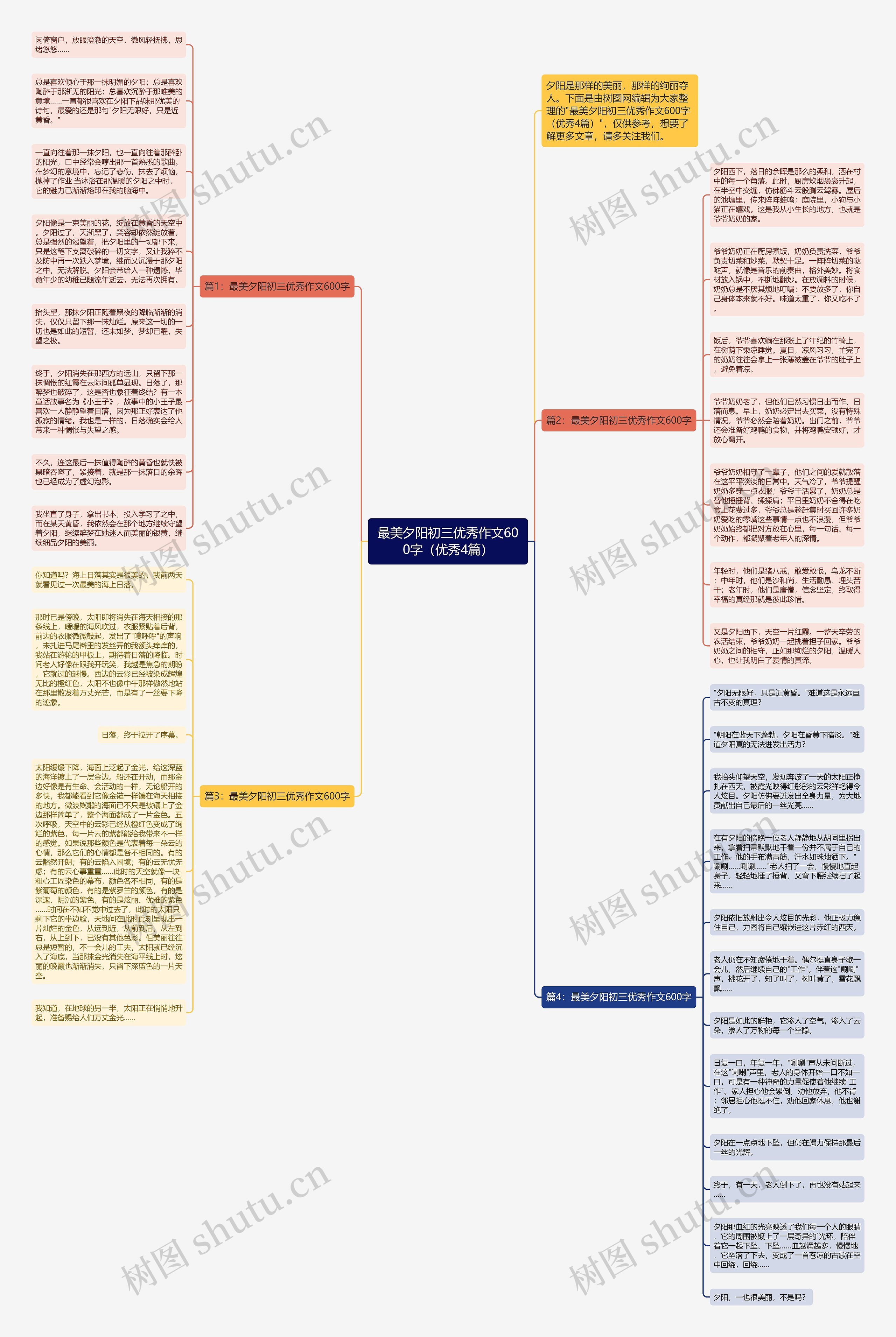 最美夕阳初三优秀作文600字（优秀4篇）思维导图