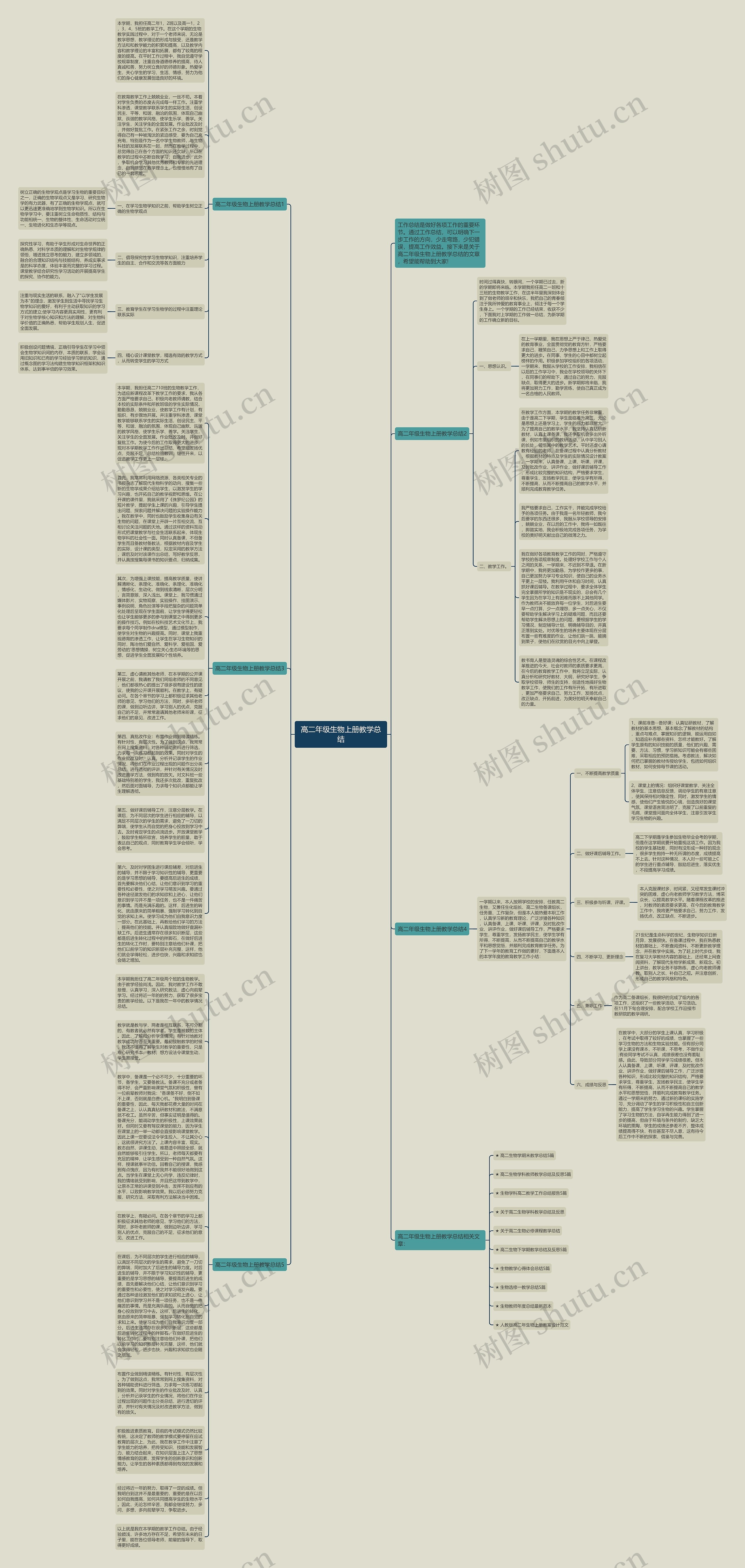 高二年级生物上册教学总结思维导图