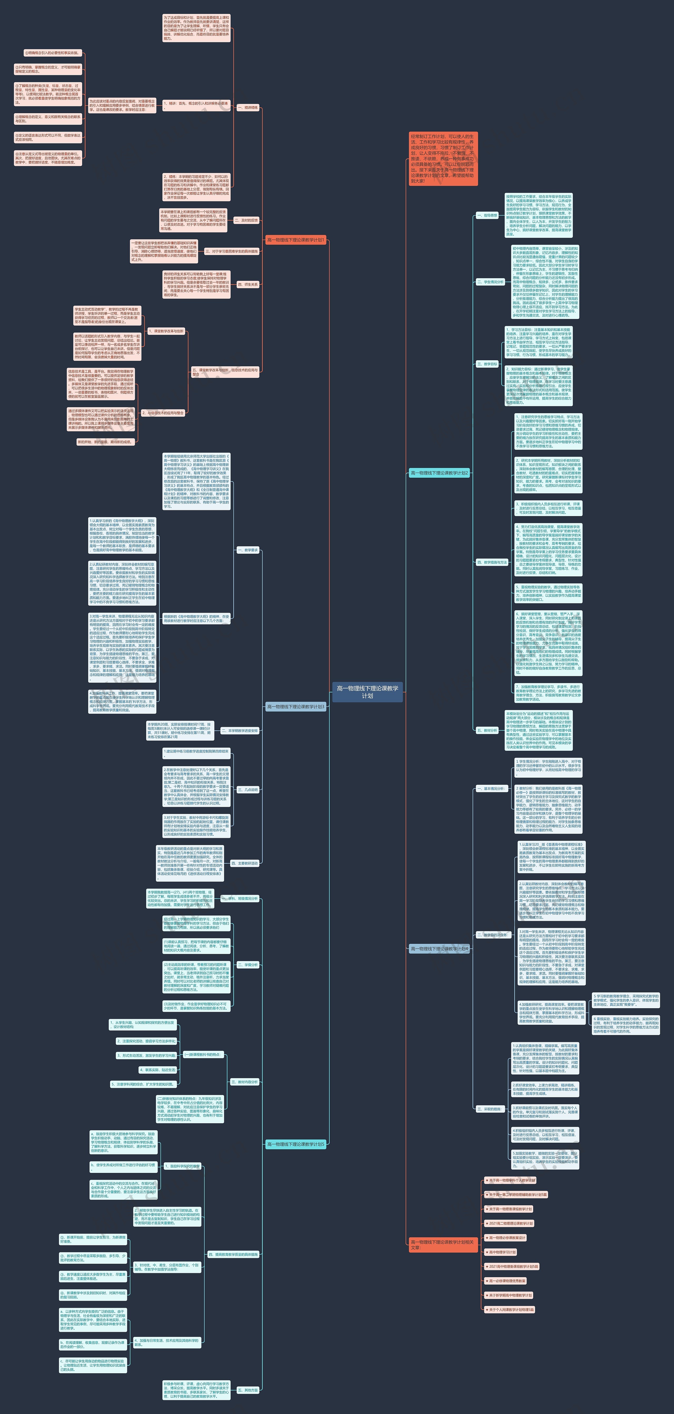 高一物理线下理论课教学计划思维导图