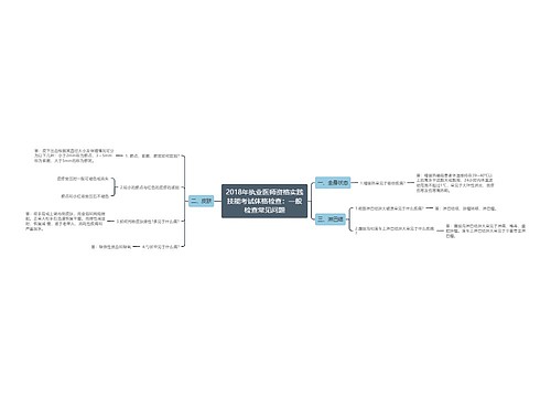 2018年执业医师资格实践技能考试体格检查：一般检查常见问题