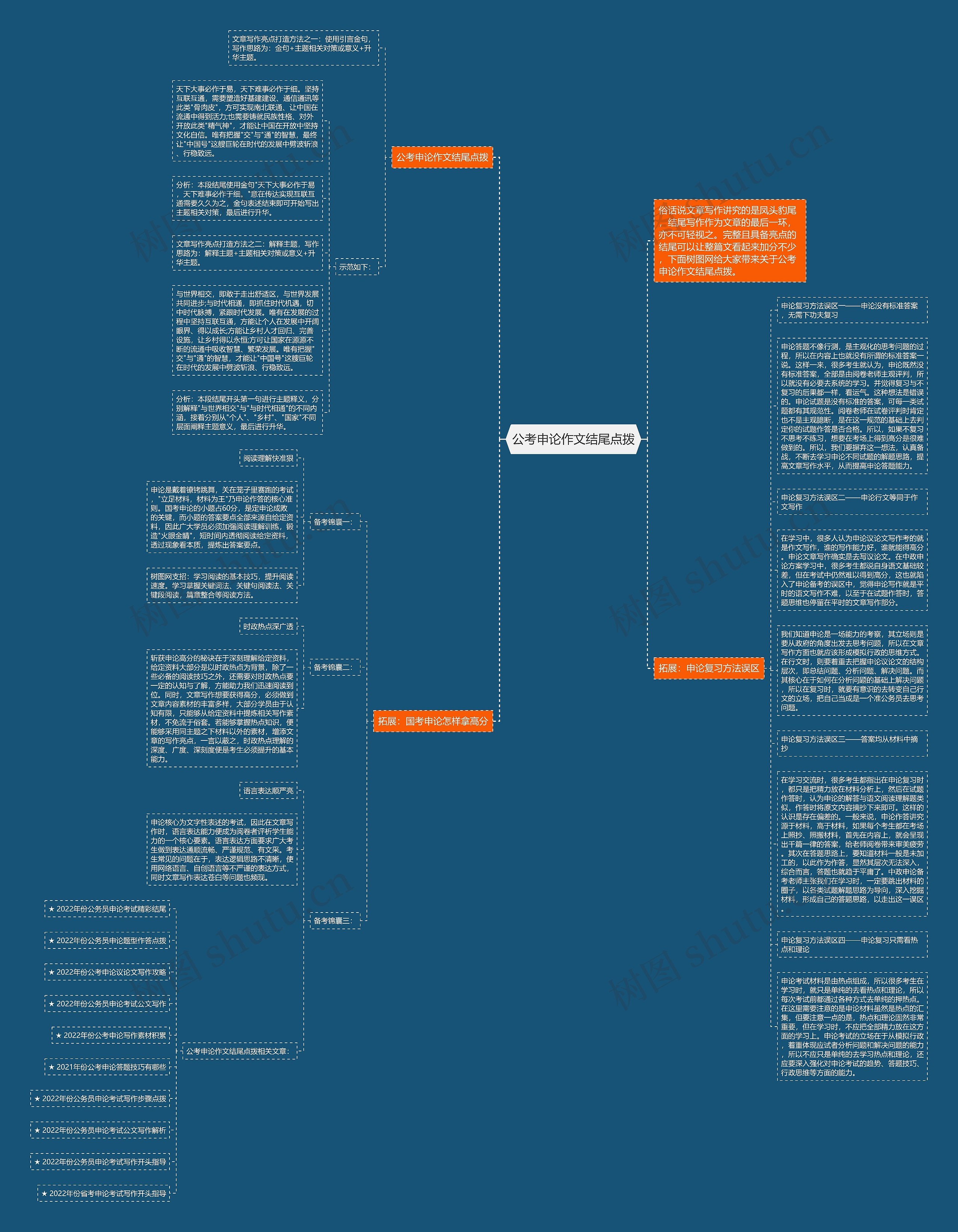 公考申论作文结尾点拨思维导图