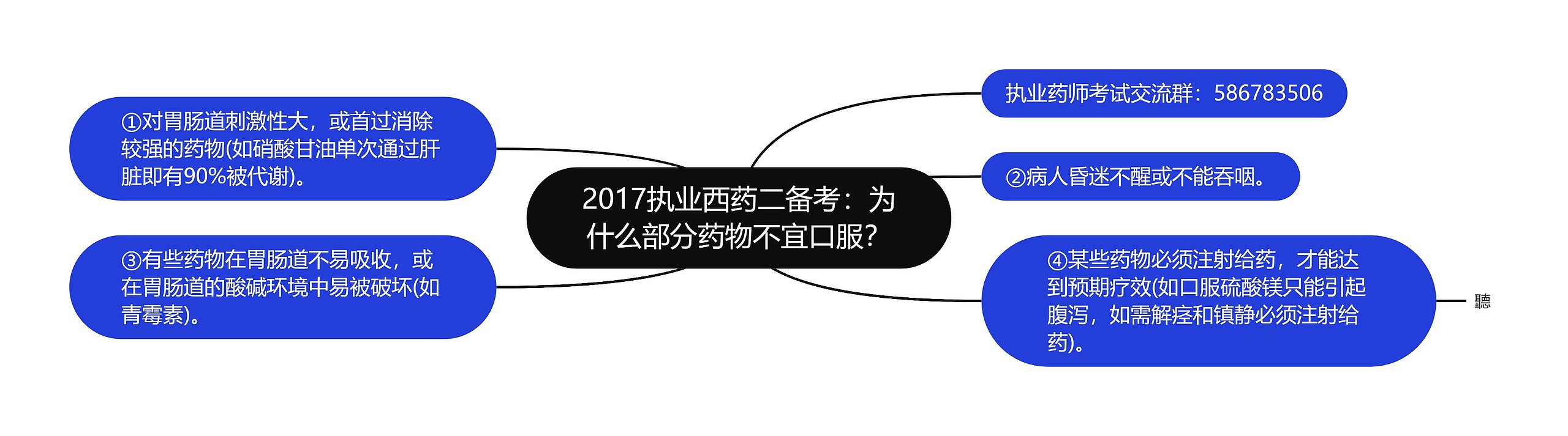 2017执业西药二备考：为什么部分药物不宜口服？