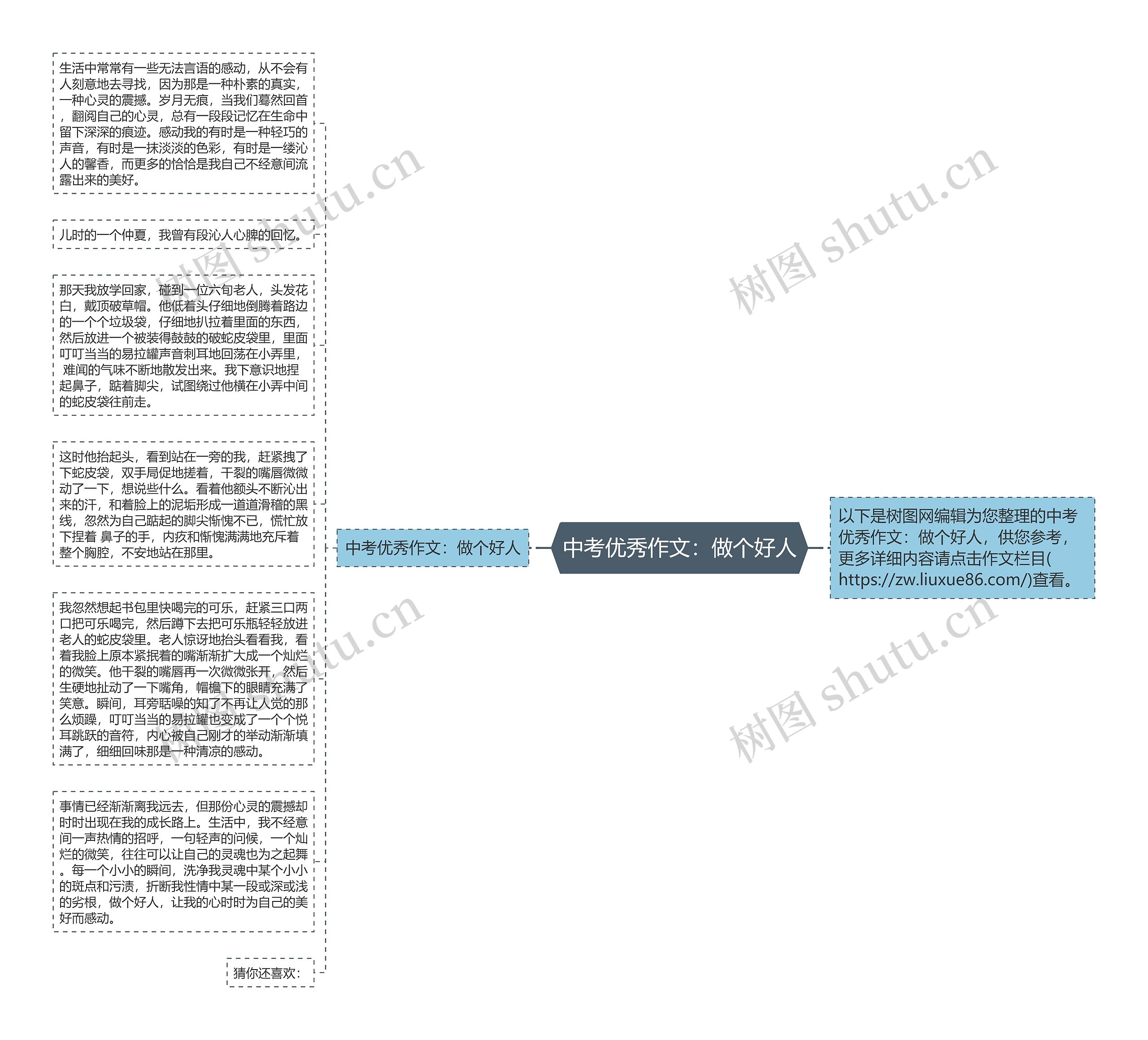 中考优秀作文：做个好人思维导图