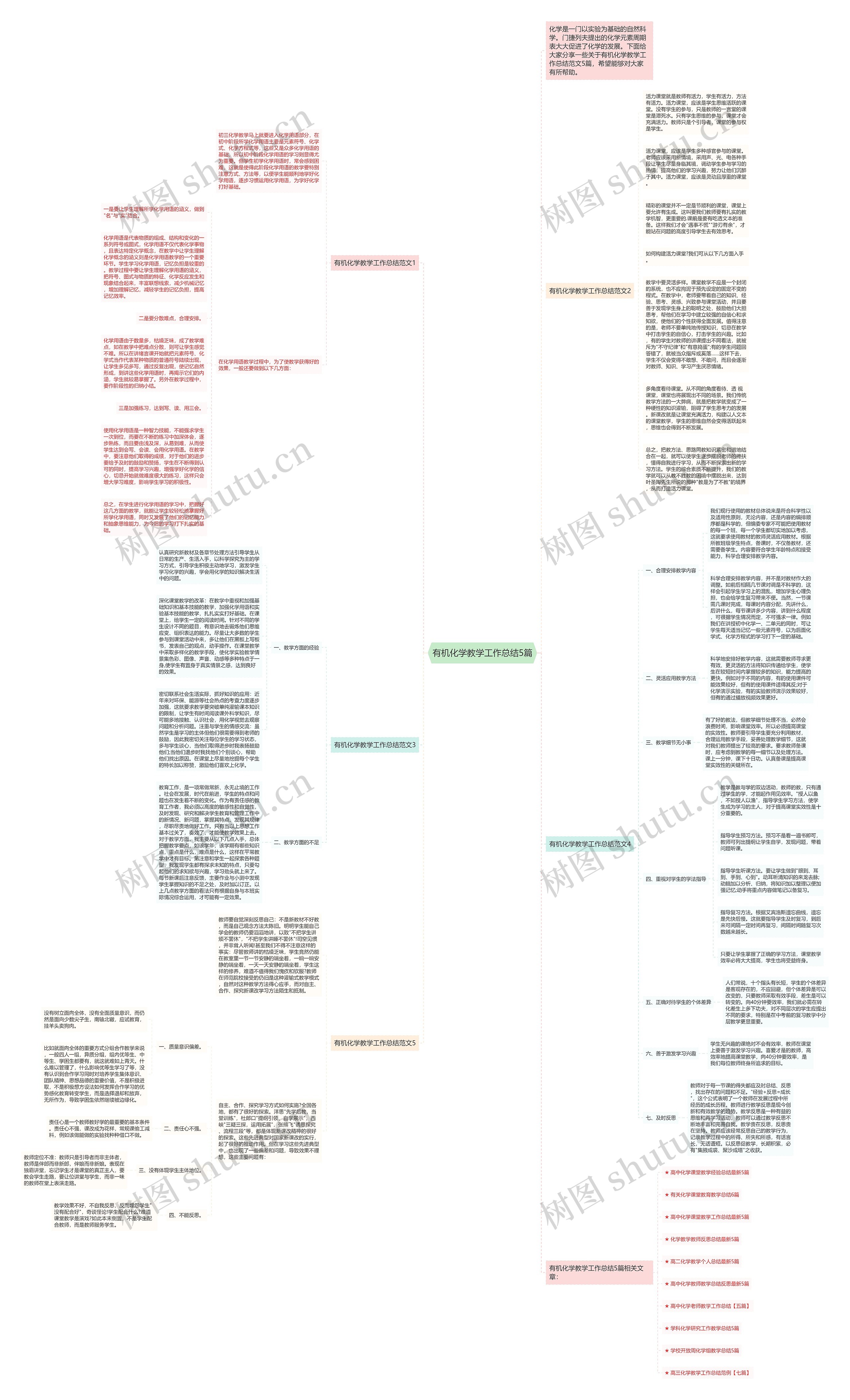 有机化学教学工作总结5篇思维导图