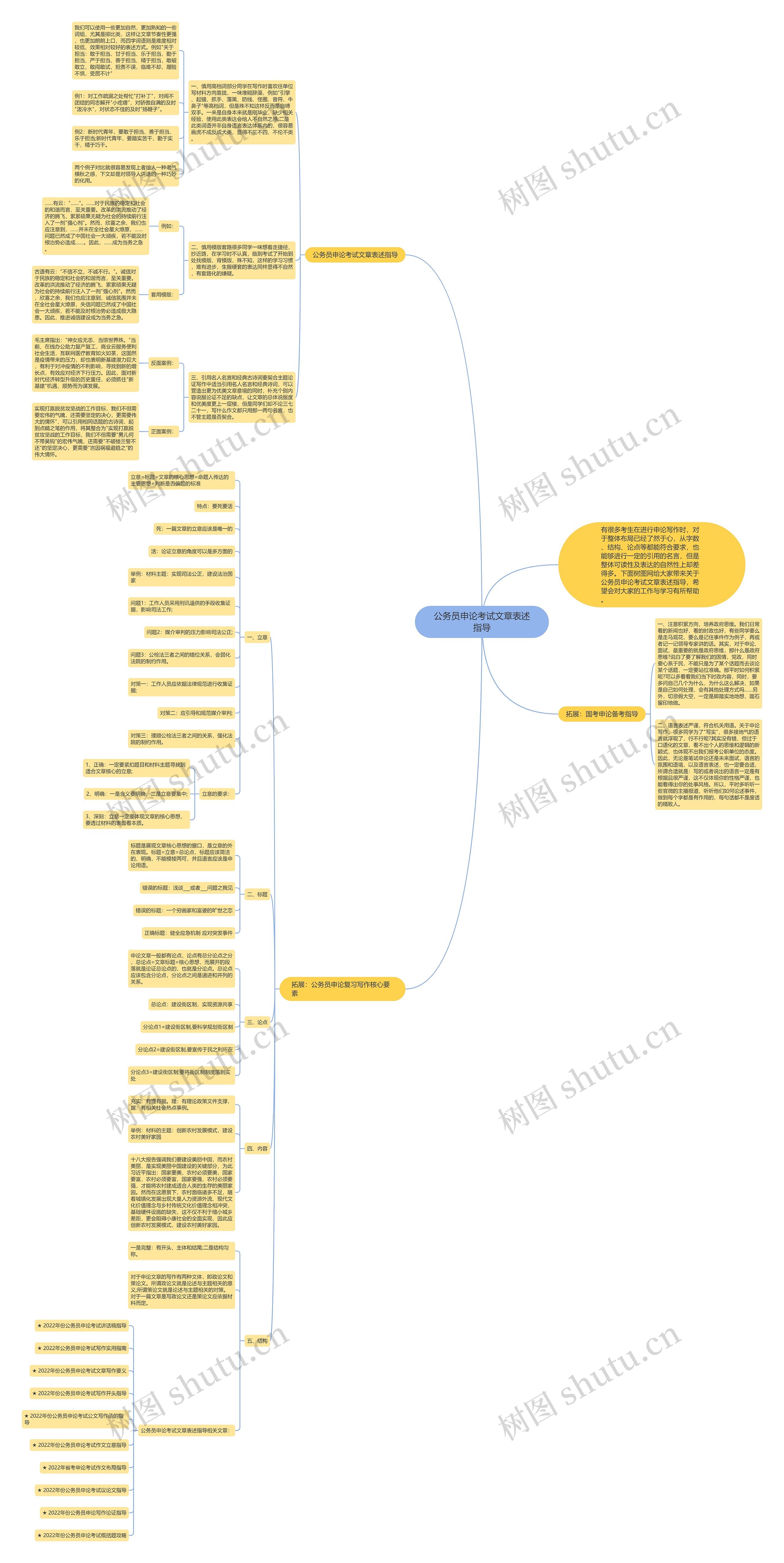 公务员申论考试文章表述指导思维导图