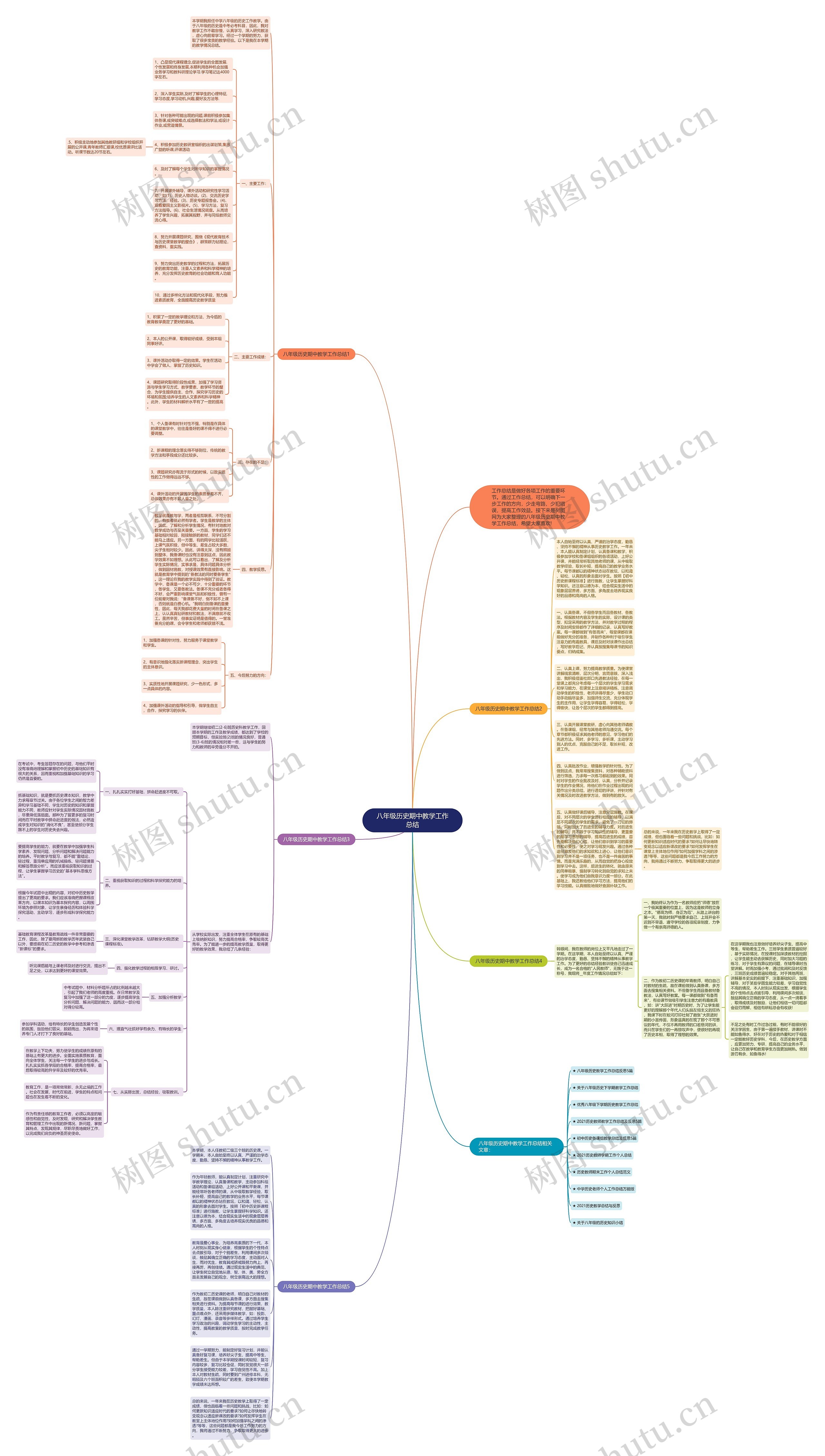 八年级历史期中教学工作总结思维导图