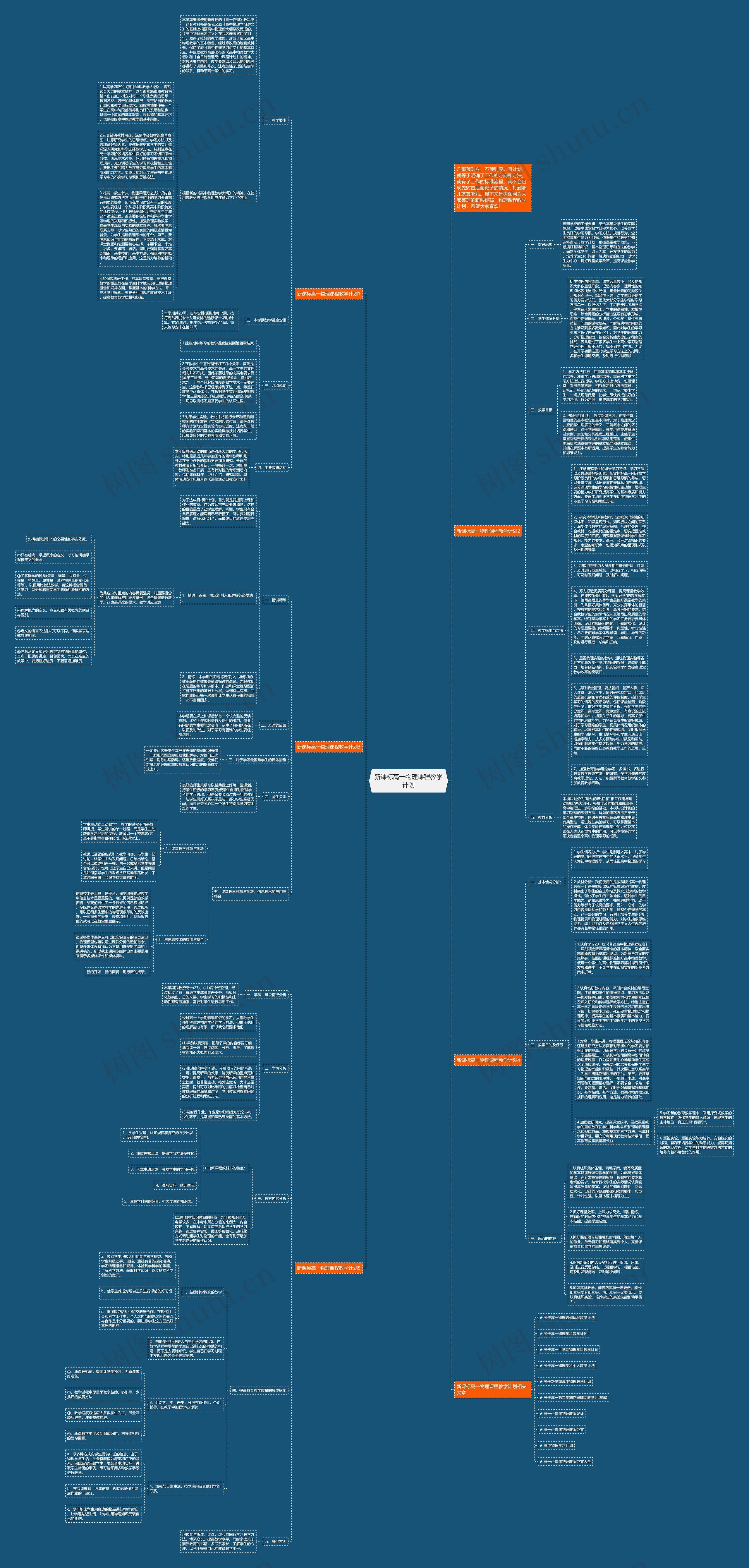 新课标高一物理课程教学计划思维导图