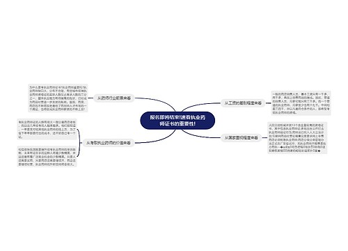 报名即将结束!速看执业药师证书的重要性!