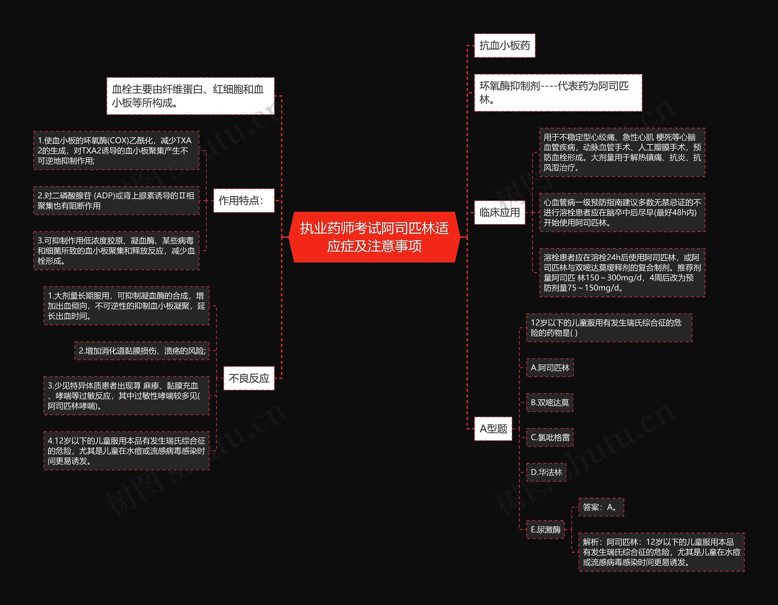 执业药师考试阿司匹林适应症及注意事项