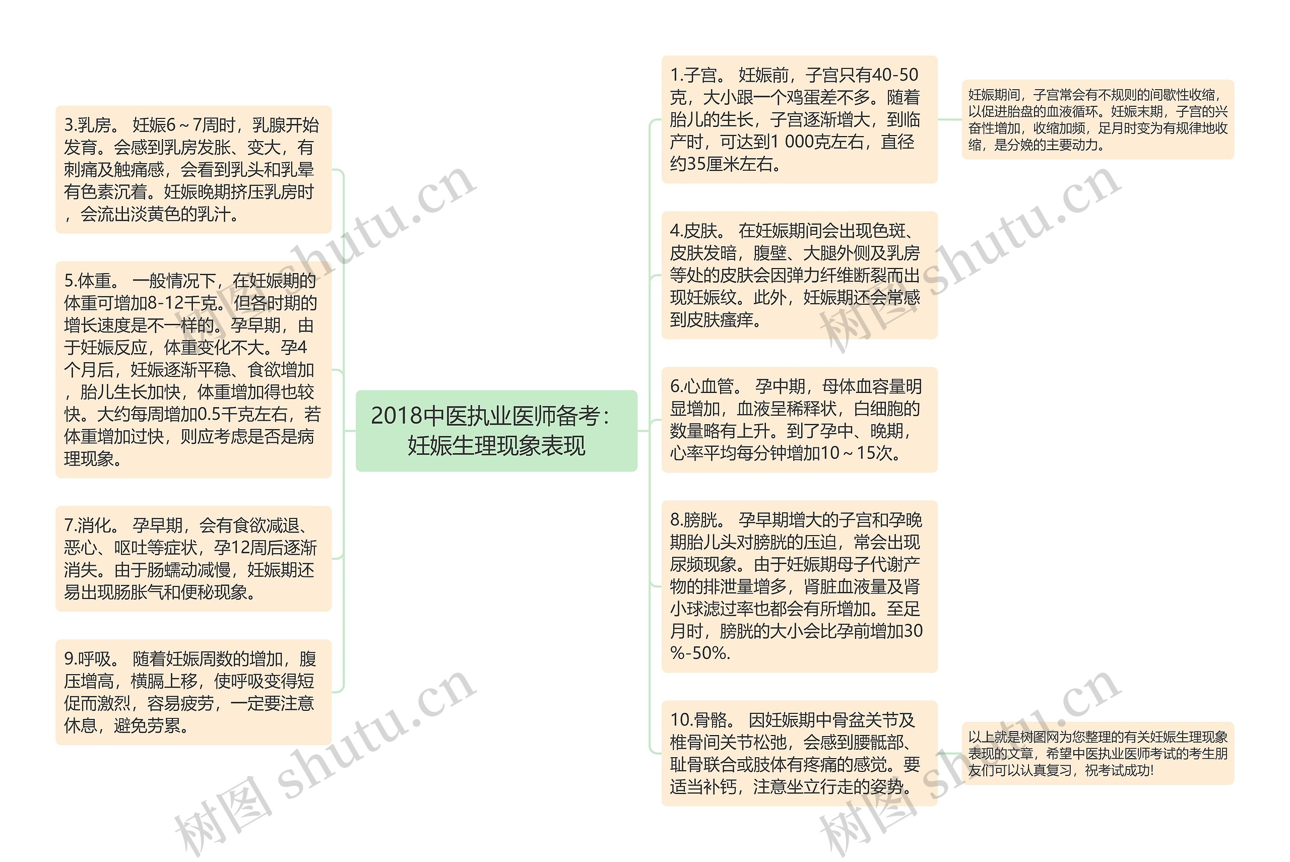 2018中医执业医师备考：妊娠生理现象表现