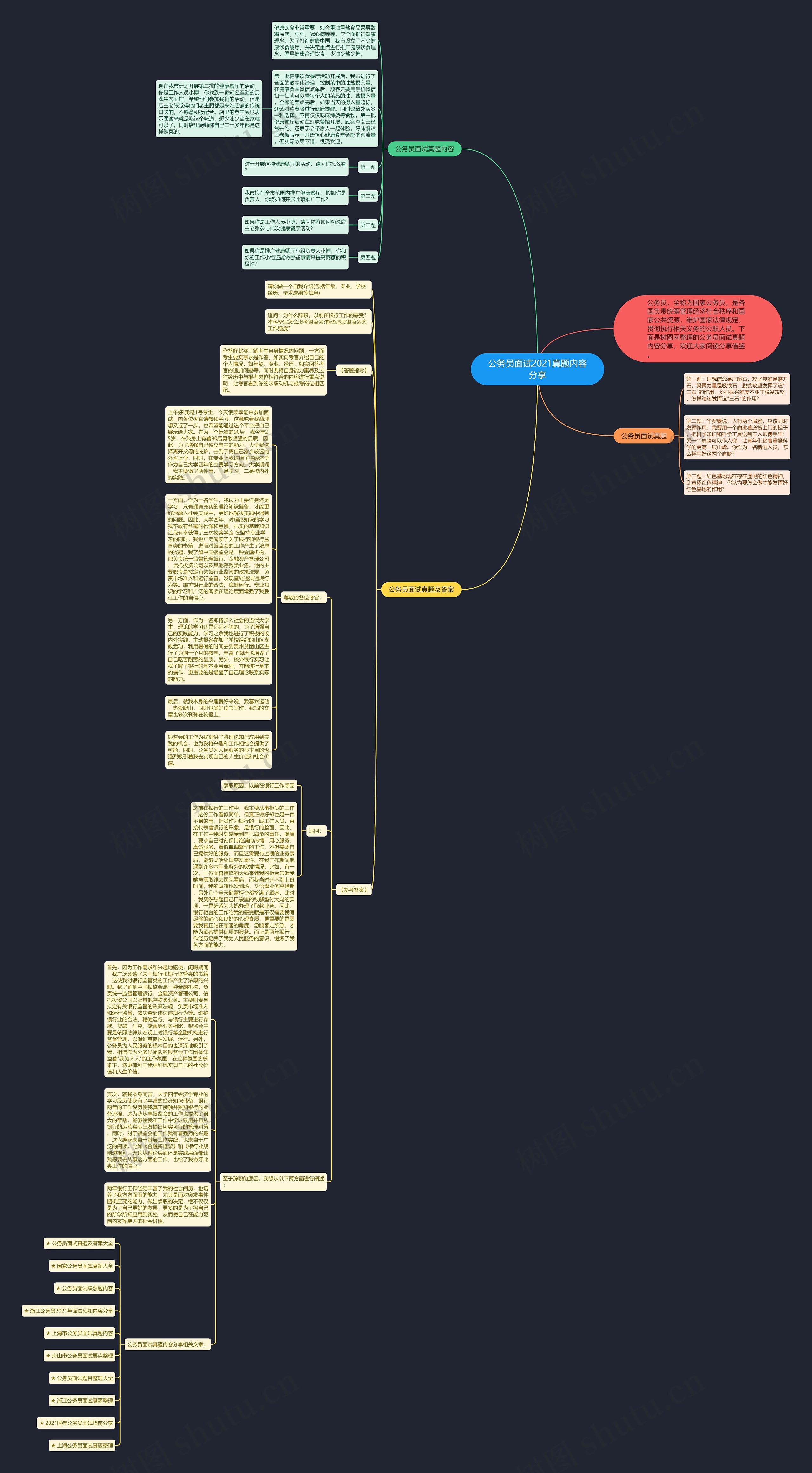 公务员面试2021真题内容分享思维导图