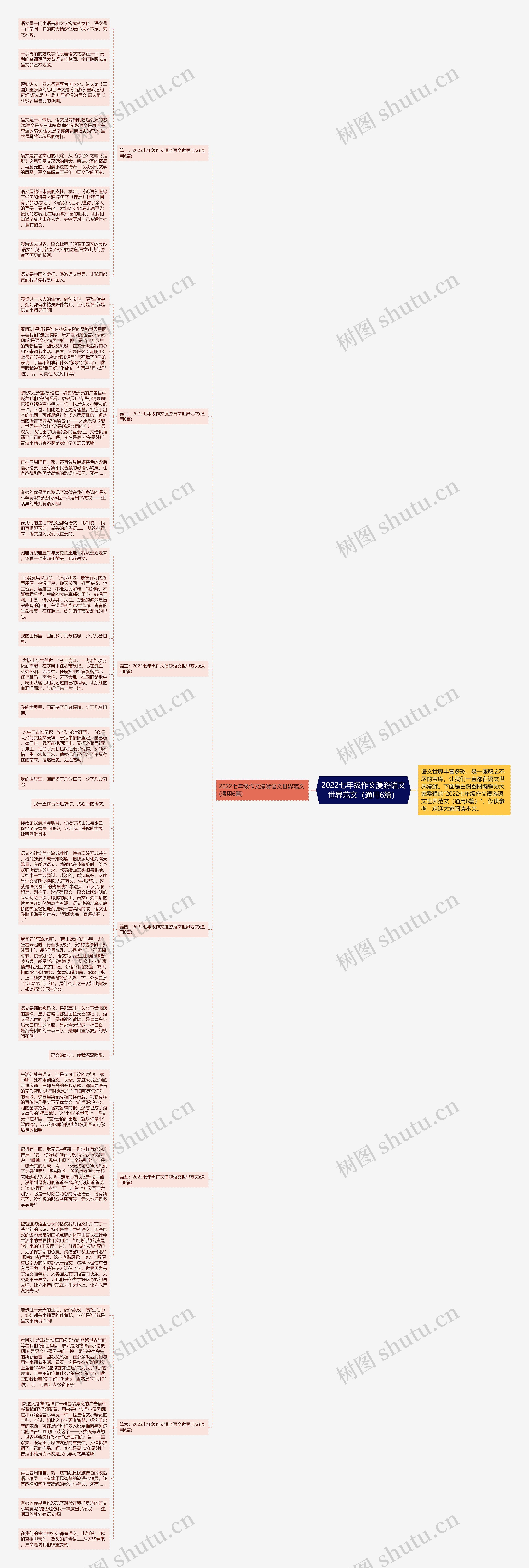 2022七年级作文漫游语文世界范文（通用6篇）思维导图