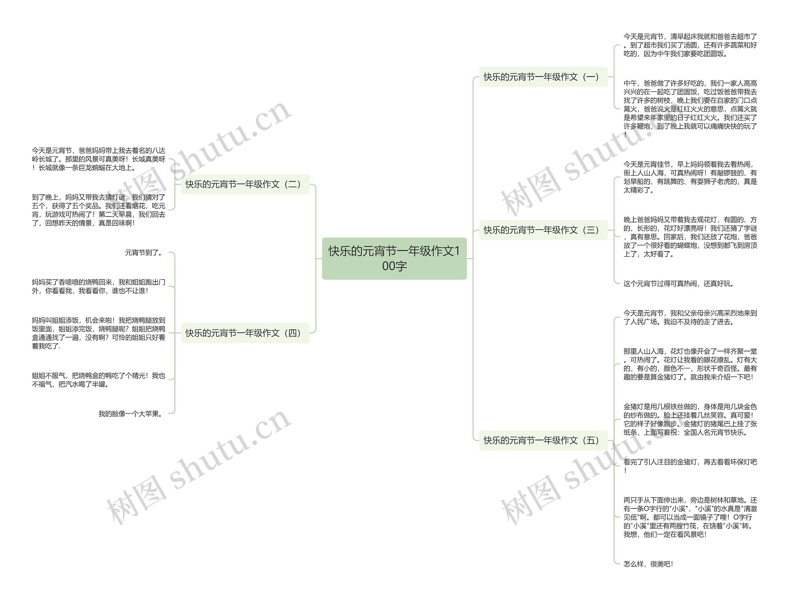 快乐的元宵节一年级作文100字思维导图