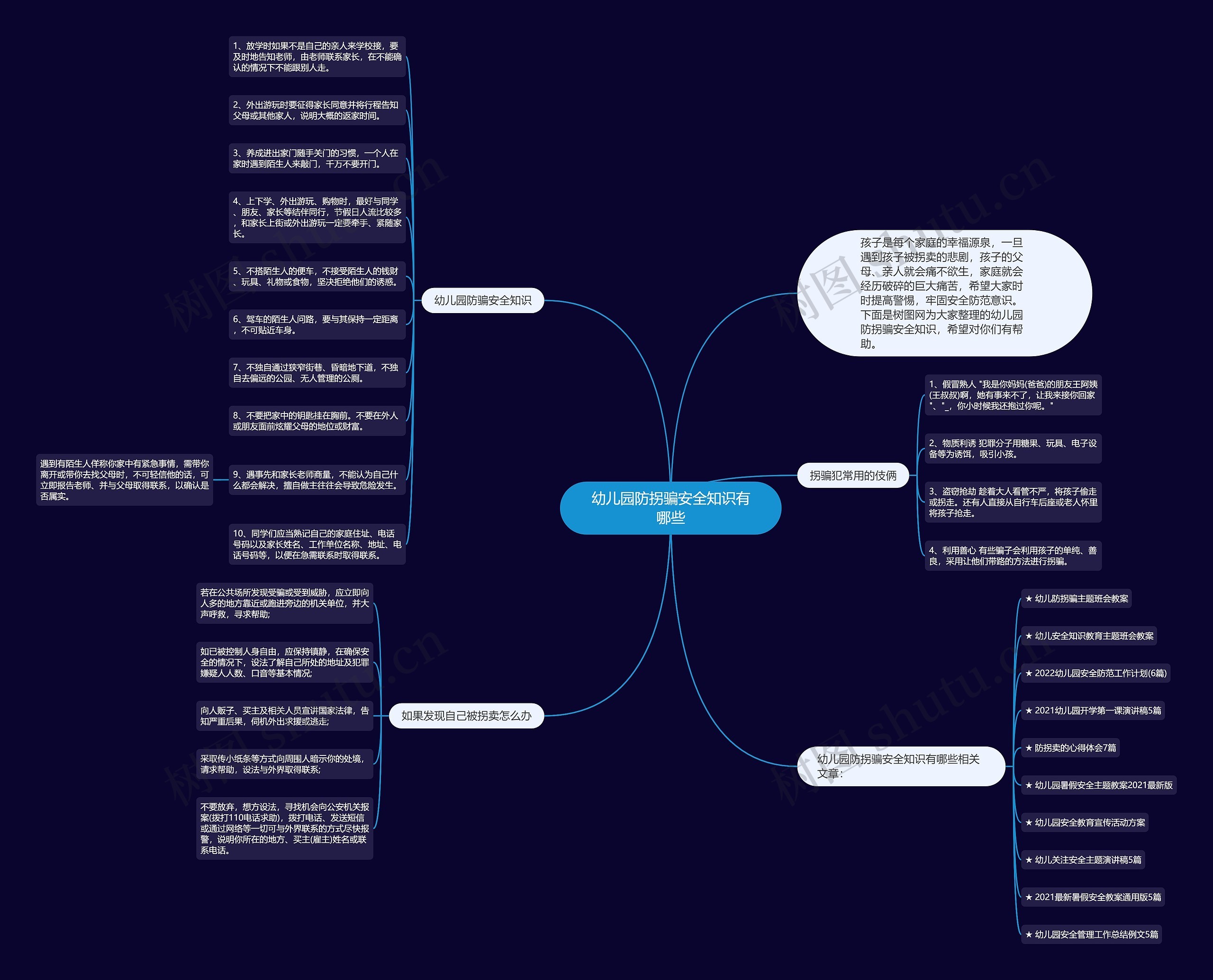 幼儿园防拐骗安全知识有哪些思维导图