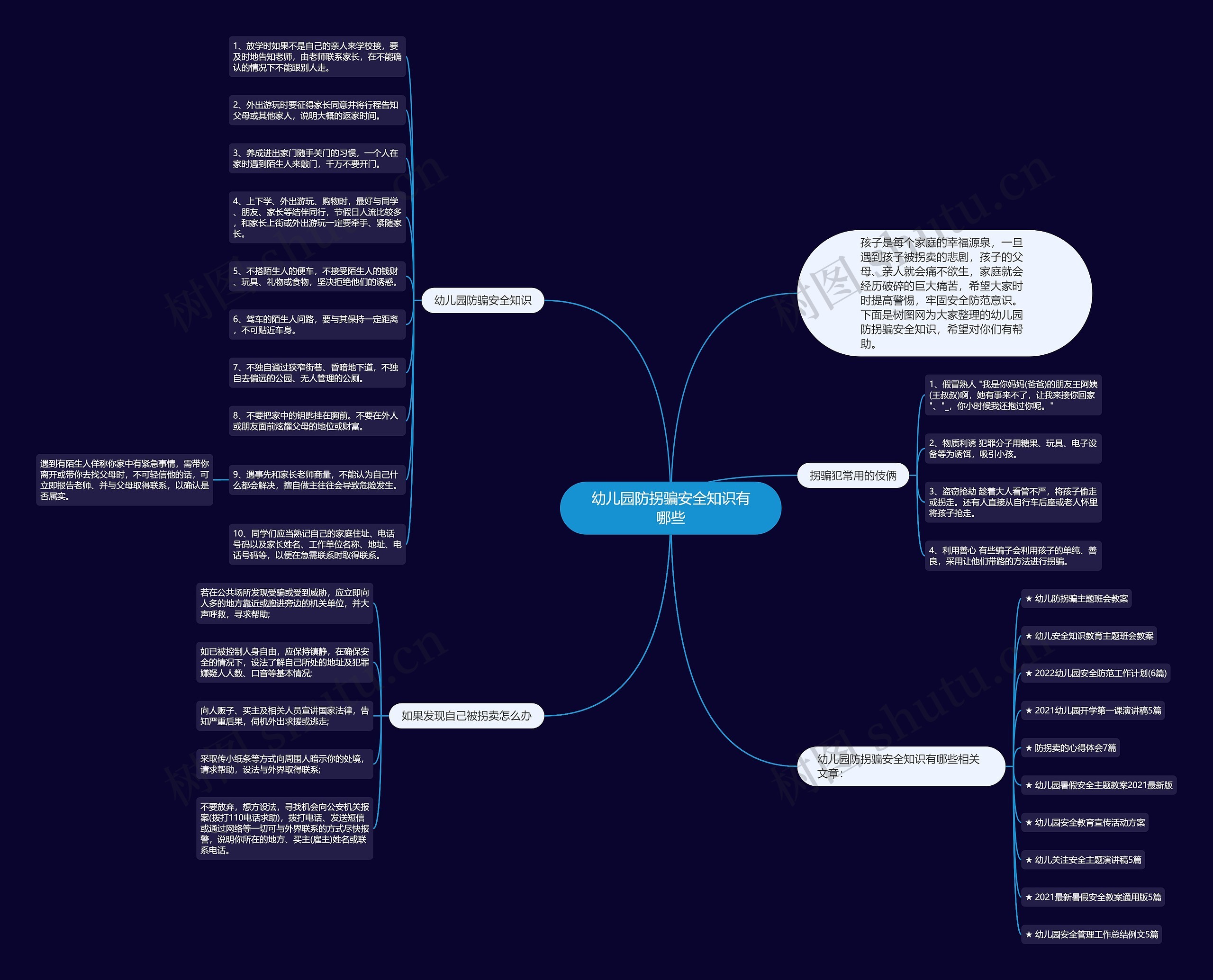 幼儿园防拐骗安全知识有哪些思维导图高清图 幼儿园防拐骗安全知识有哪些思维导图