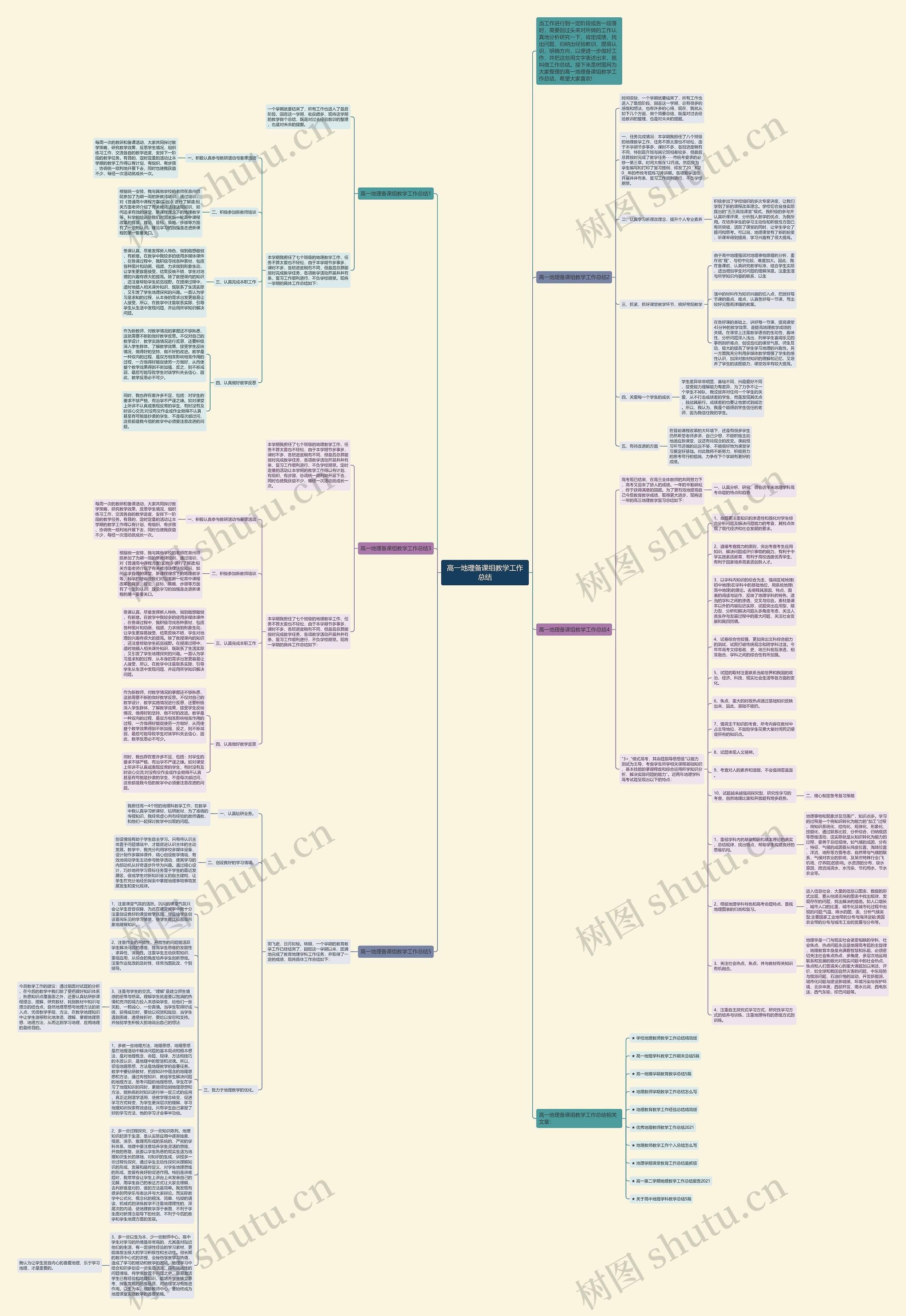 高一地理备课组教学工作总结思维导图