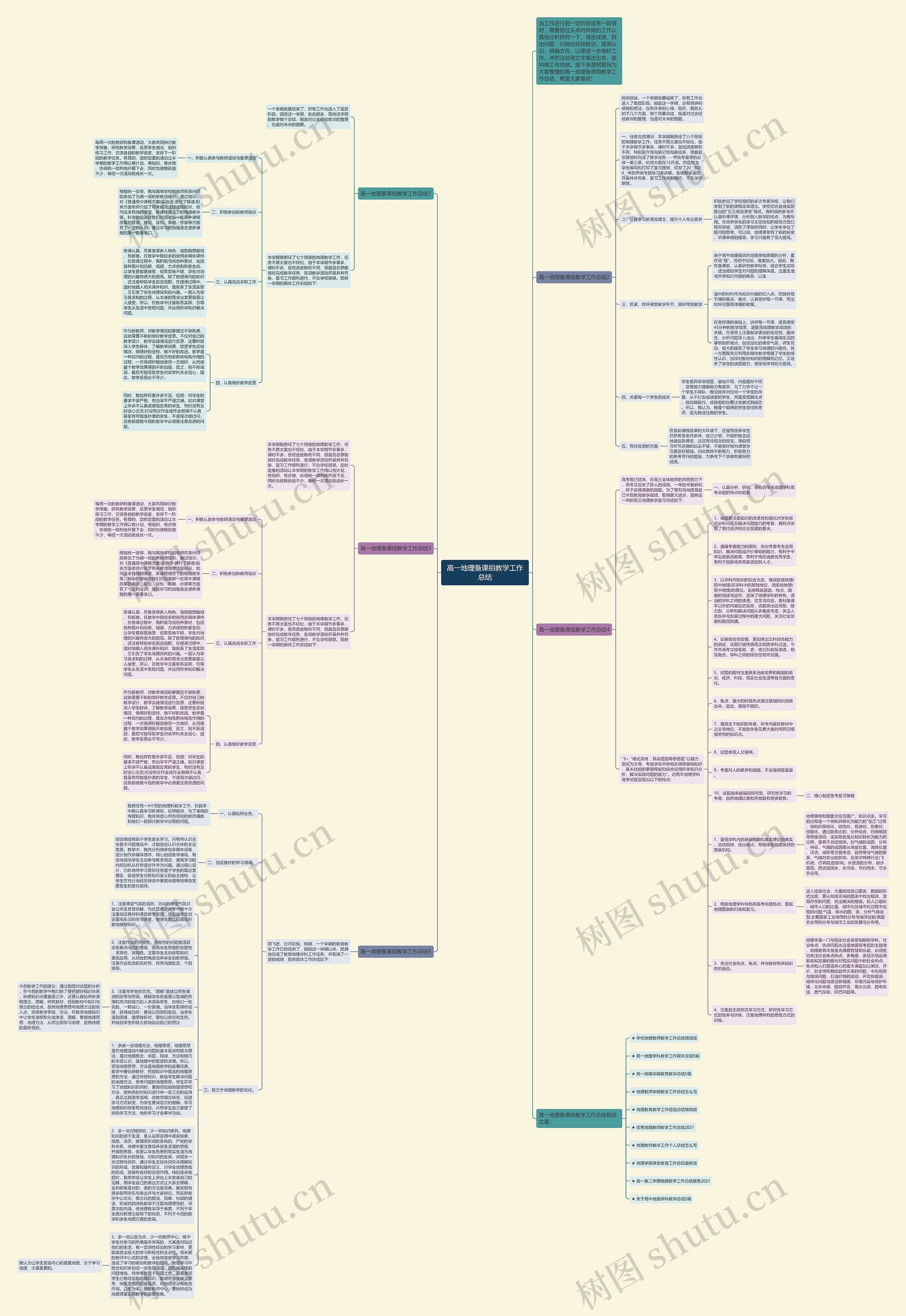高一地理备课组教学工作总结思维导图高清图 高一地理备课组教学工作总结思维导图