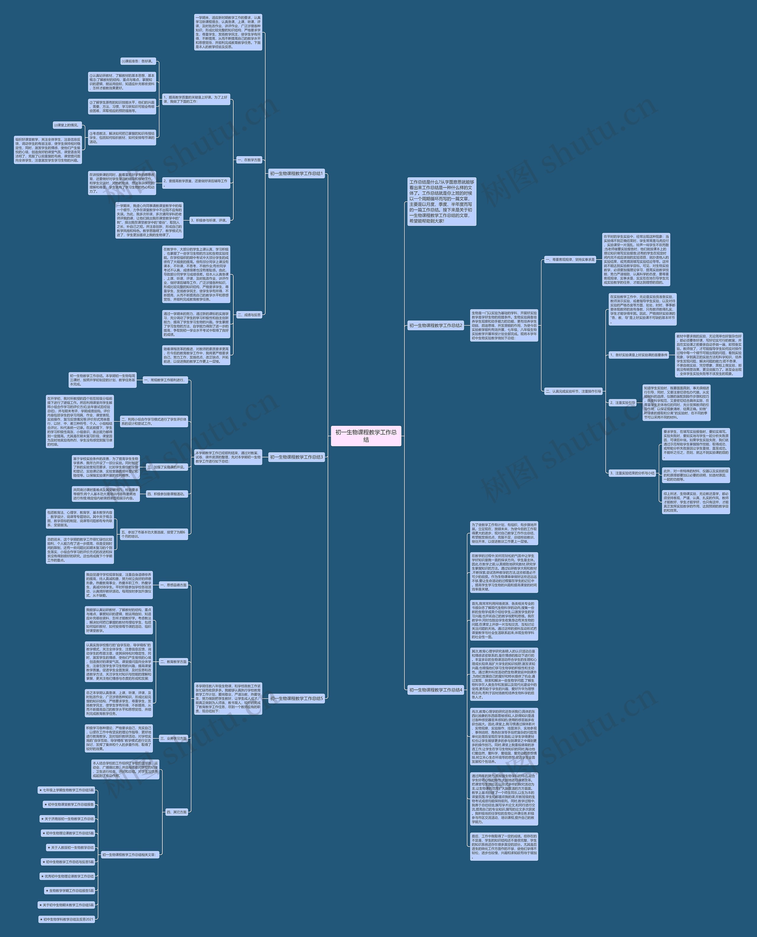 初一生物课程教学工作总结思维导图