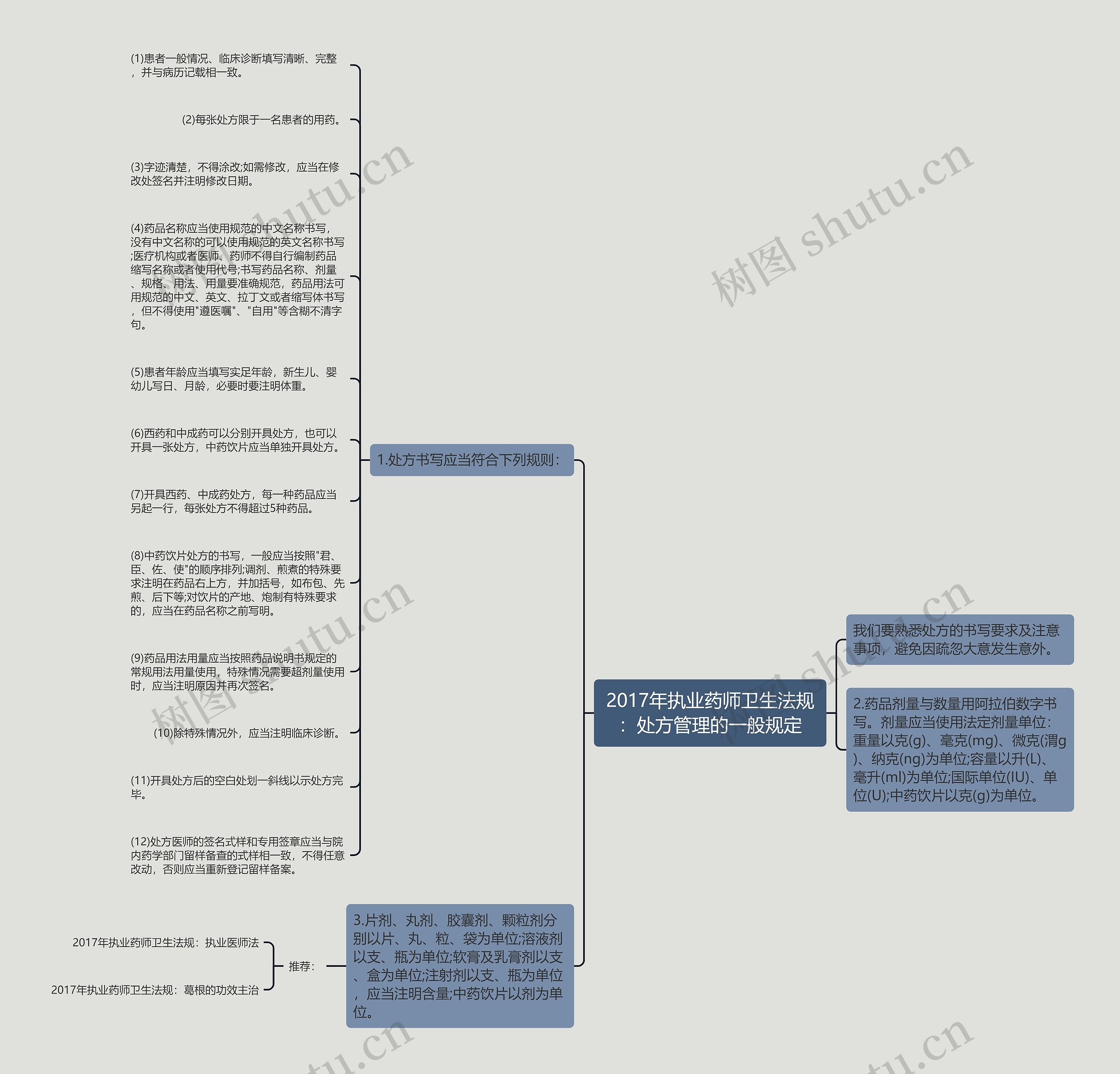 2017年执业药师卫生法规：处方管理的一般规定思维导图