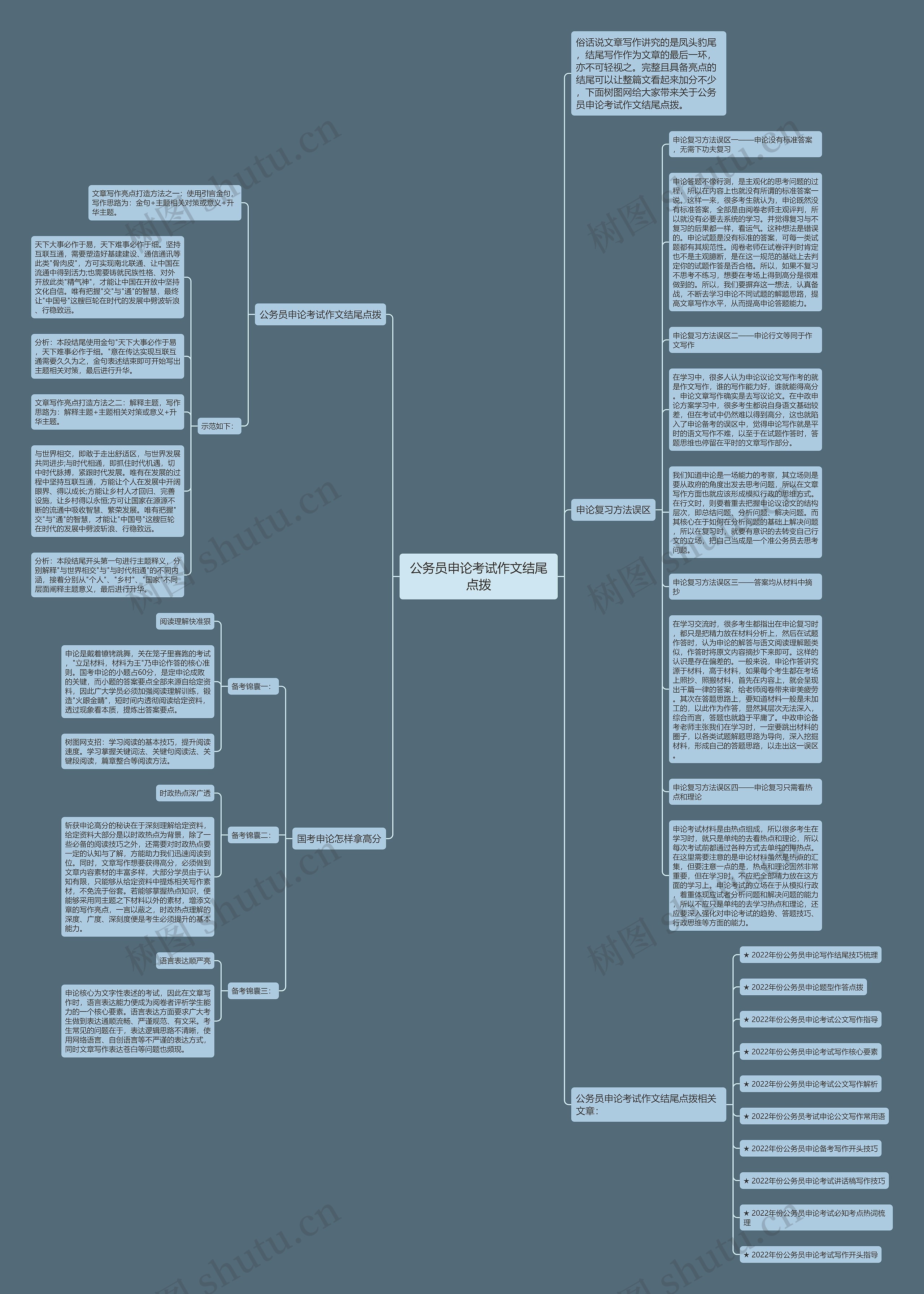 公务员申论考试作文结尾点拨思维导图