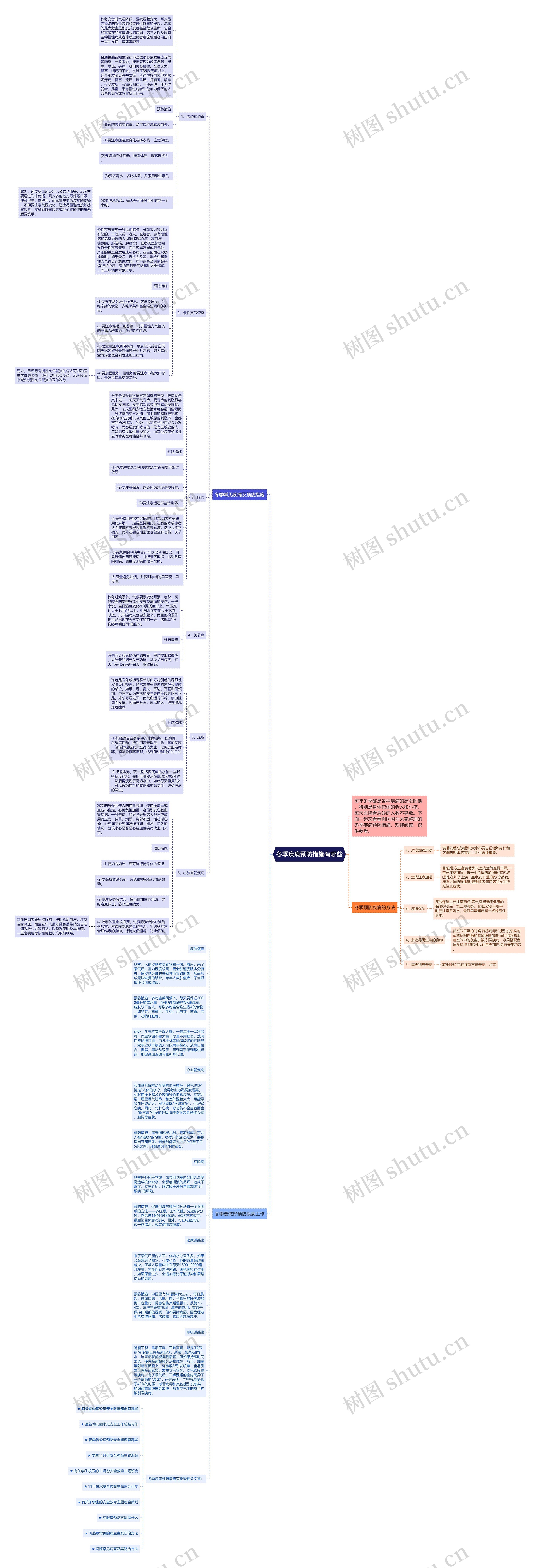 冬季疾病预防措施有哪些思维导图