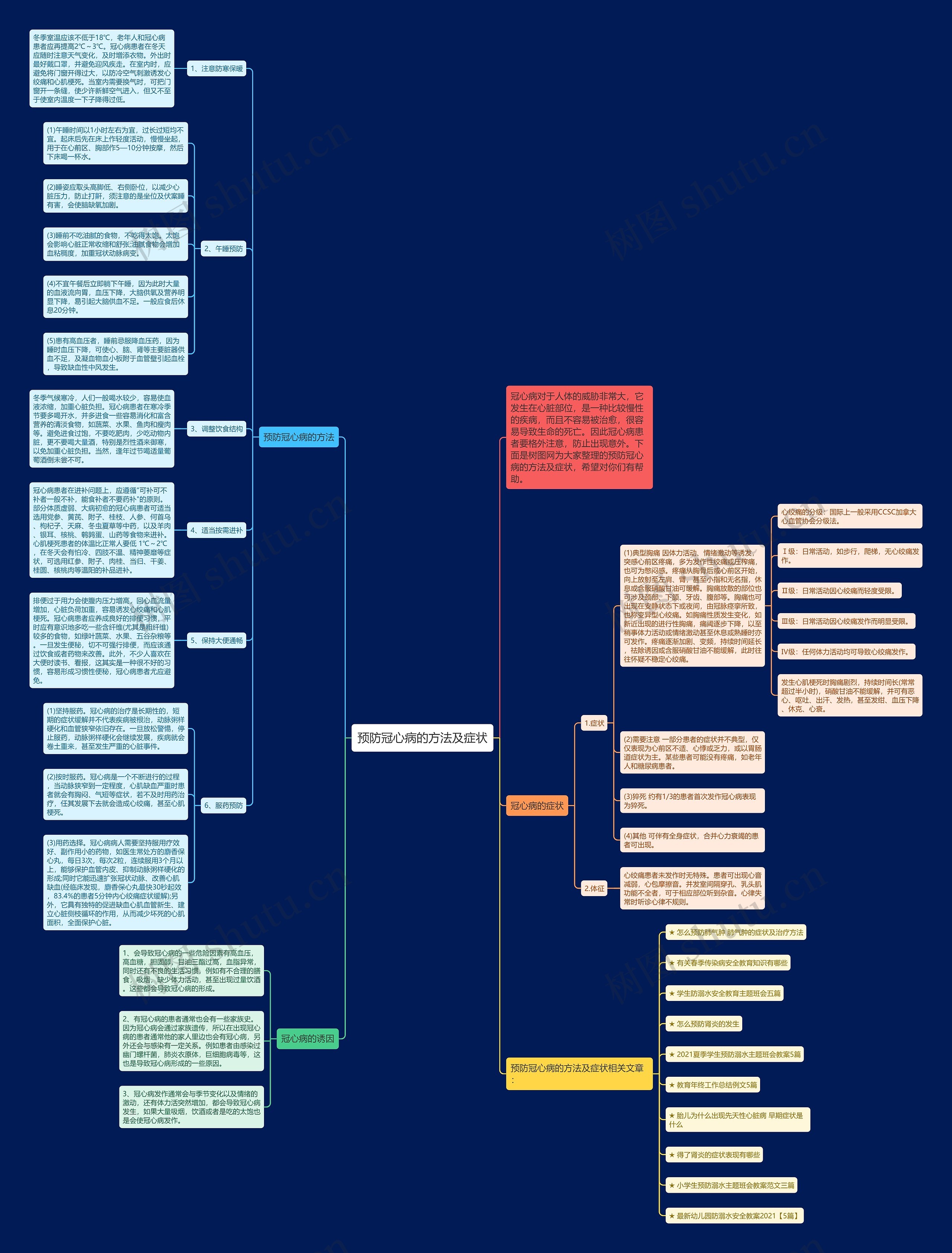 预防冠心病的方法及症状思维导图