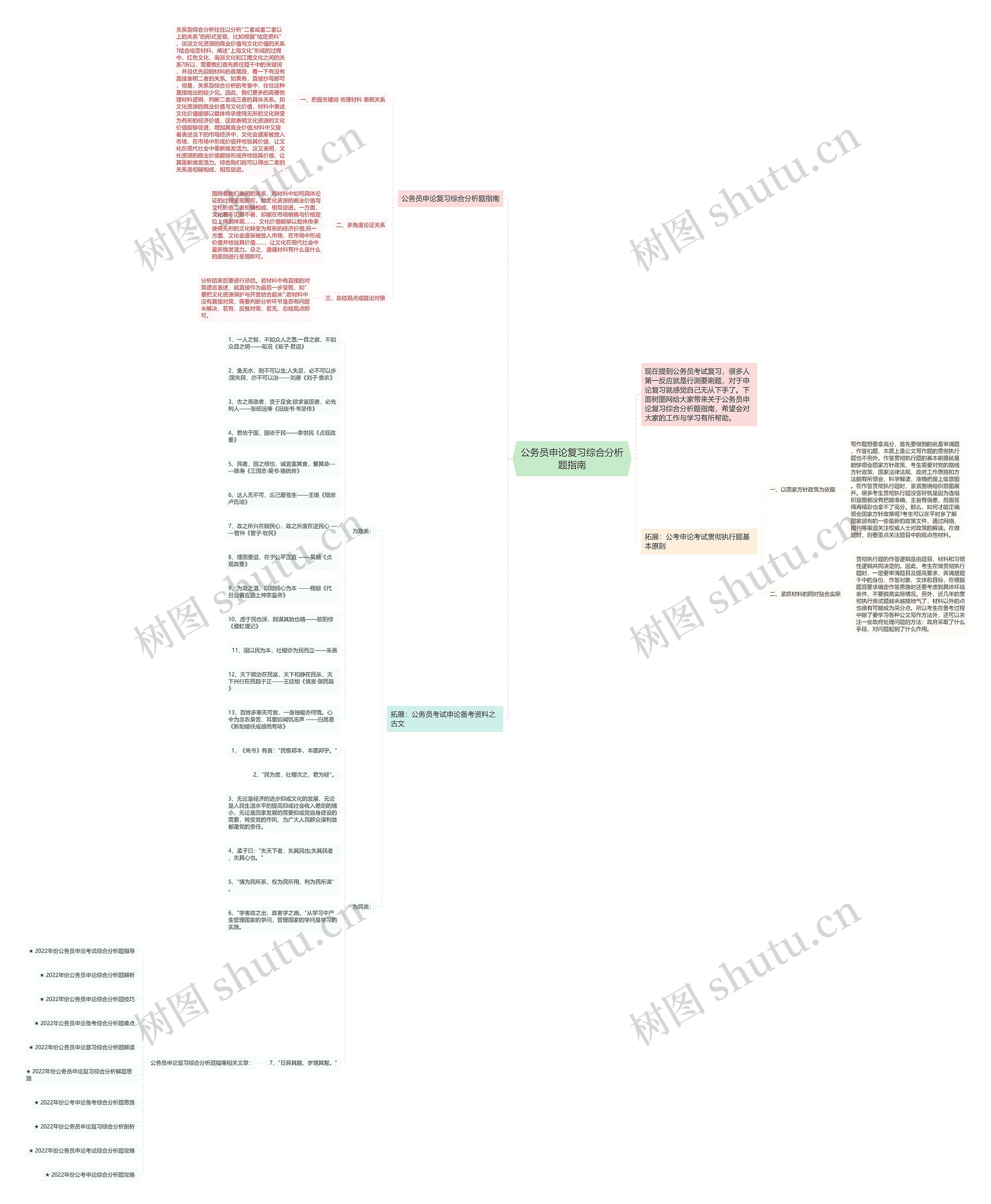 公务员申论复习综合分析题指南思维导图