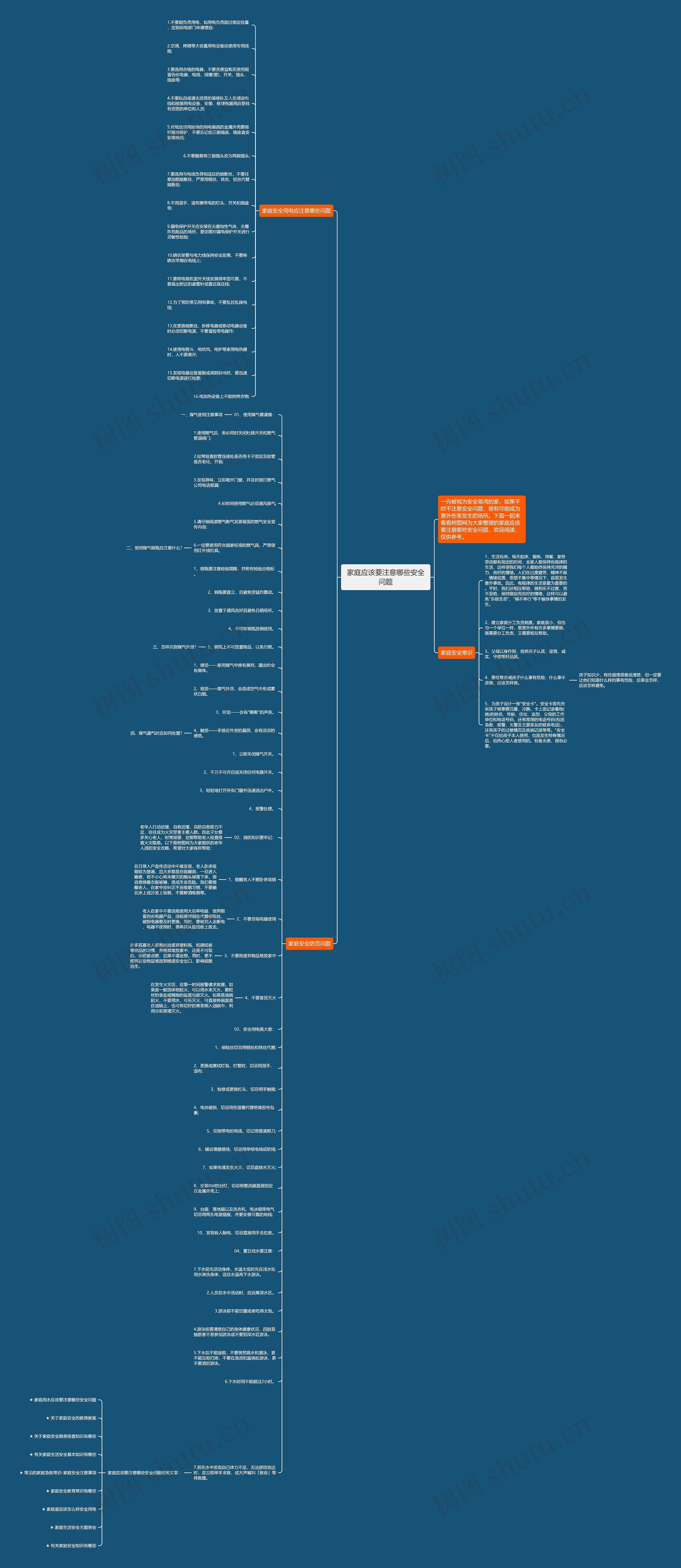 家庭应该要注意哪些安全问题思维导图高清图 家庭应该要注意哪些安全问题思维导图