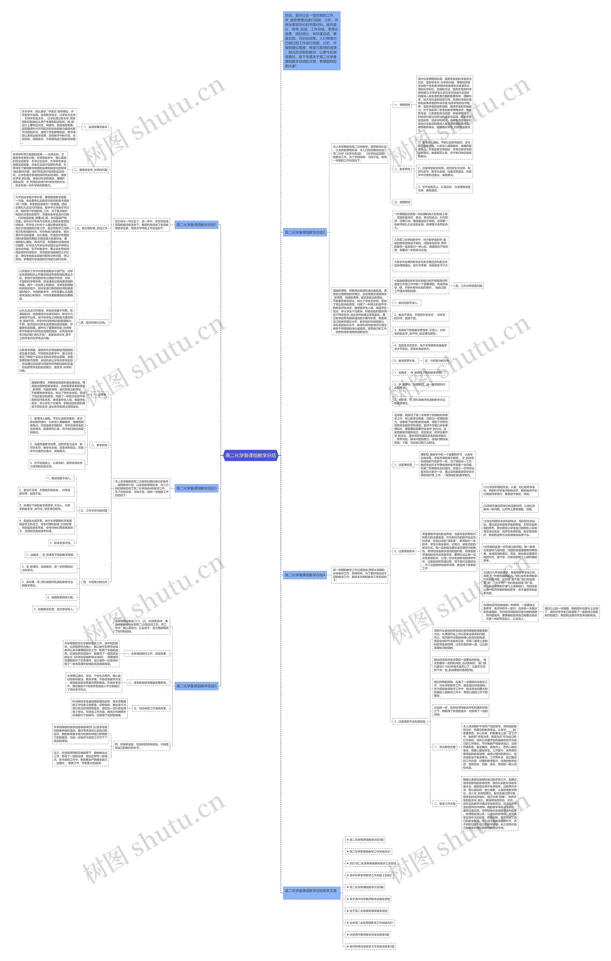 高二化学备课组教学总结思维导图