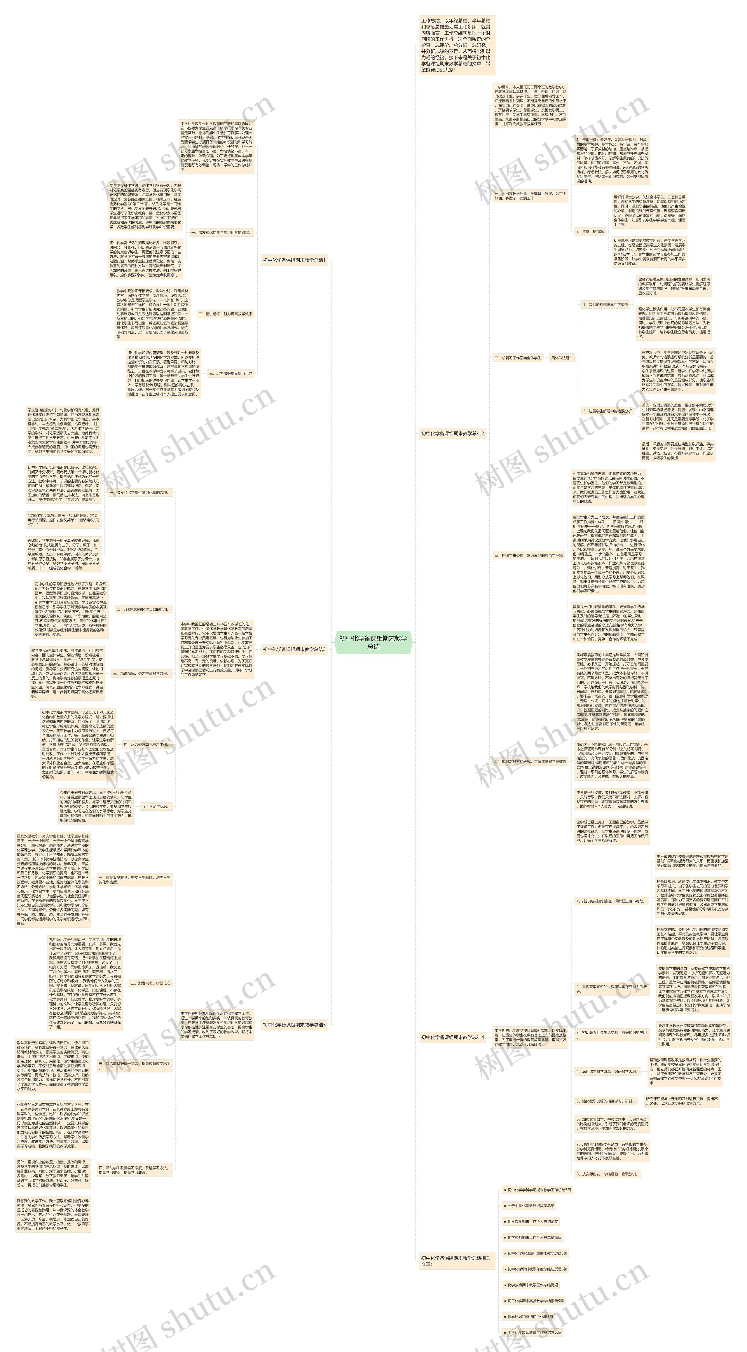 初中化学备课组期末教学总结思维导图