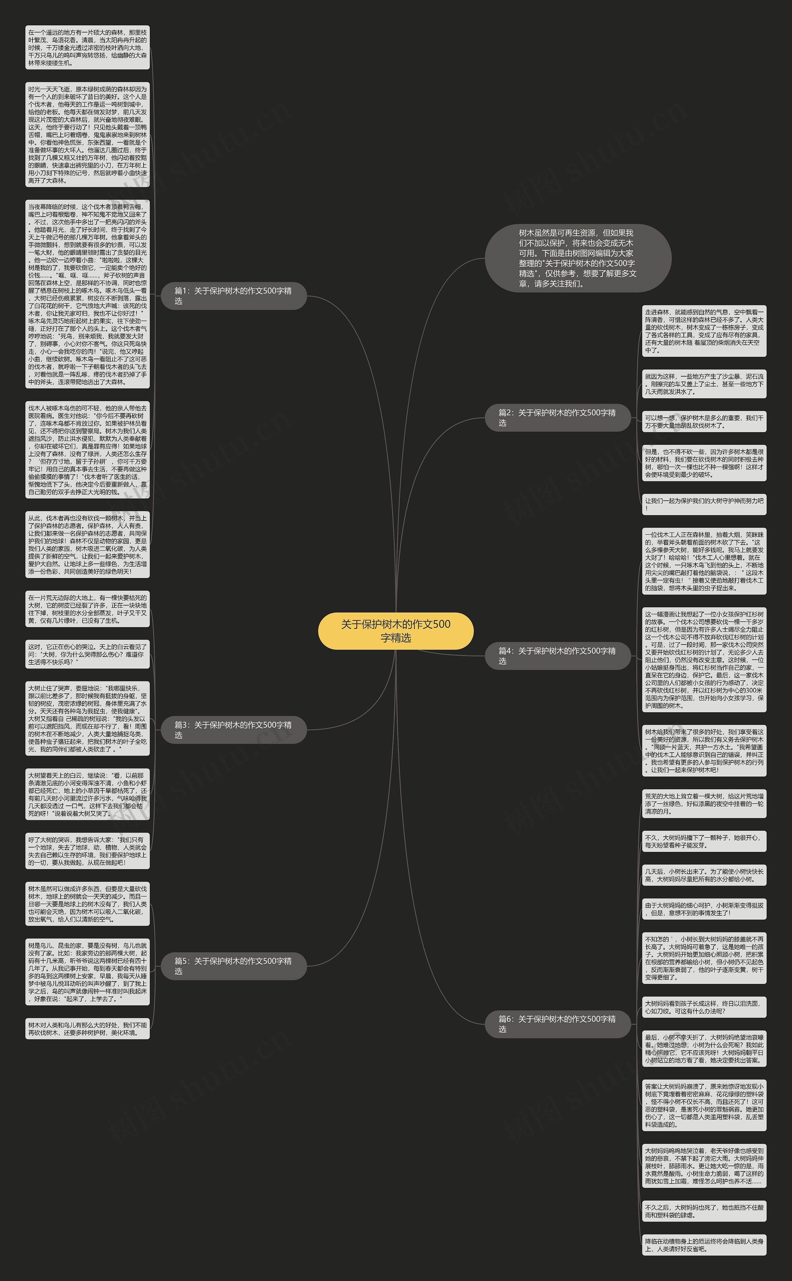 关于保护树木的作文500字精选思维导图