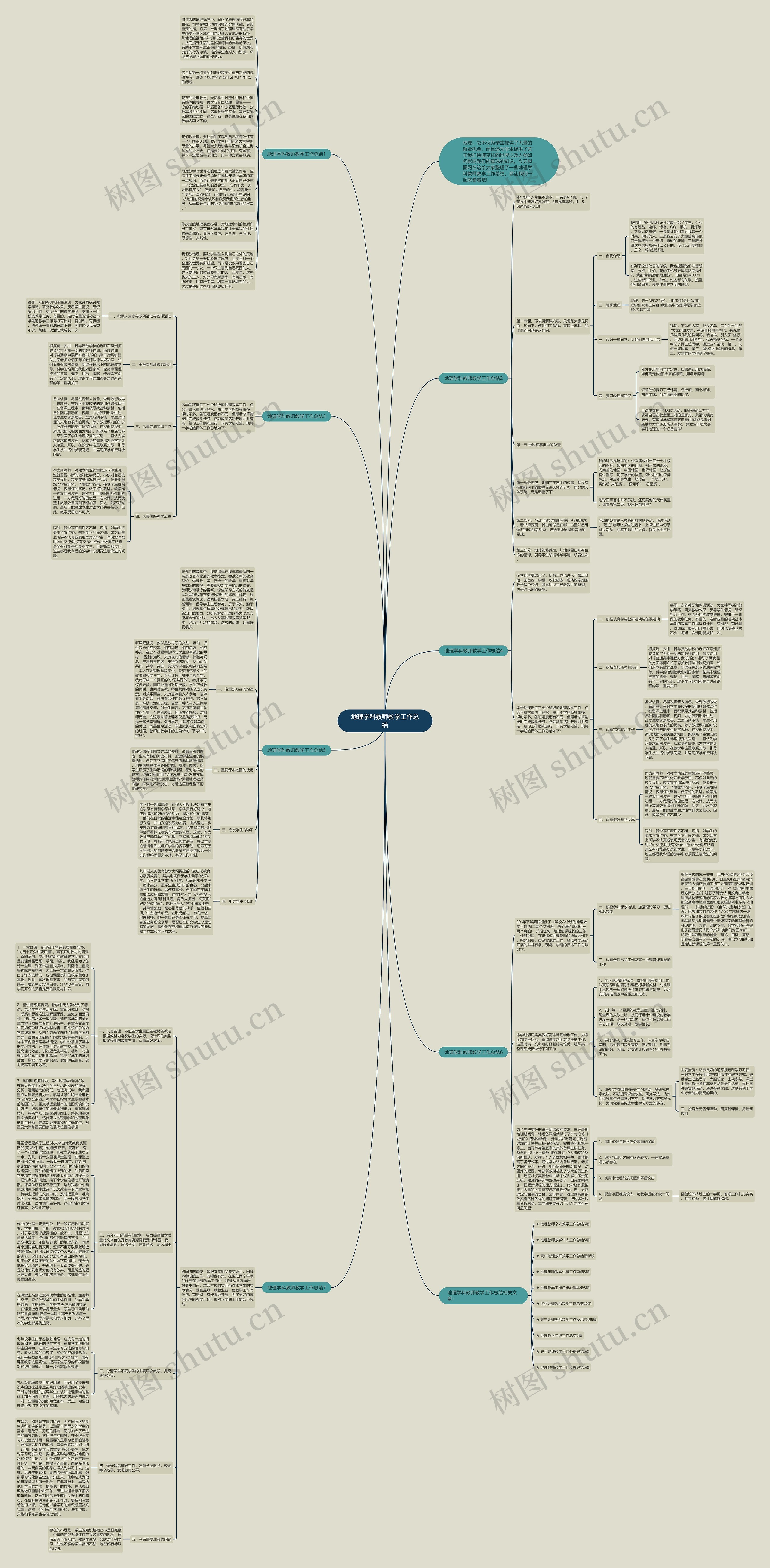 地理学科教师教学工作总结思维导图