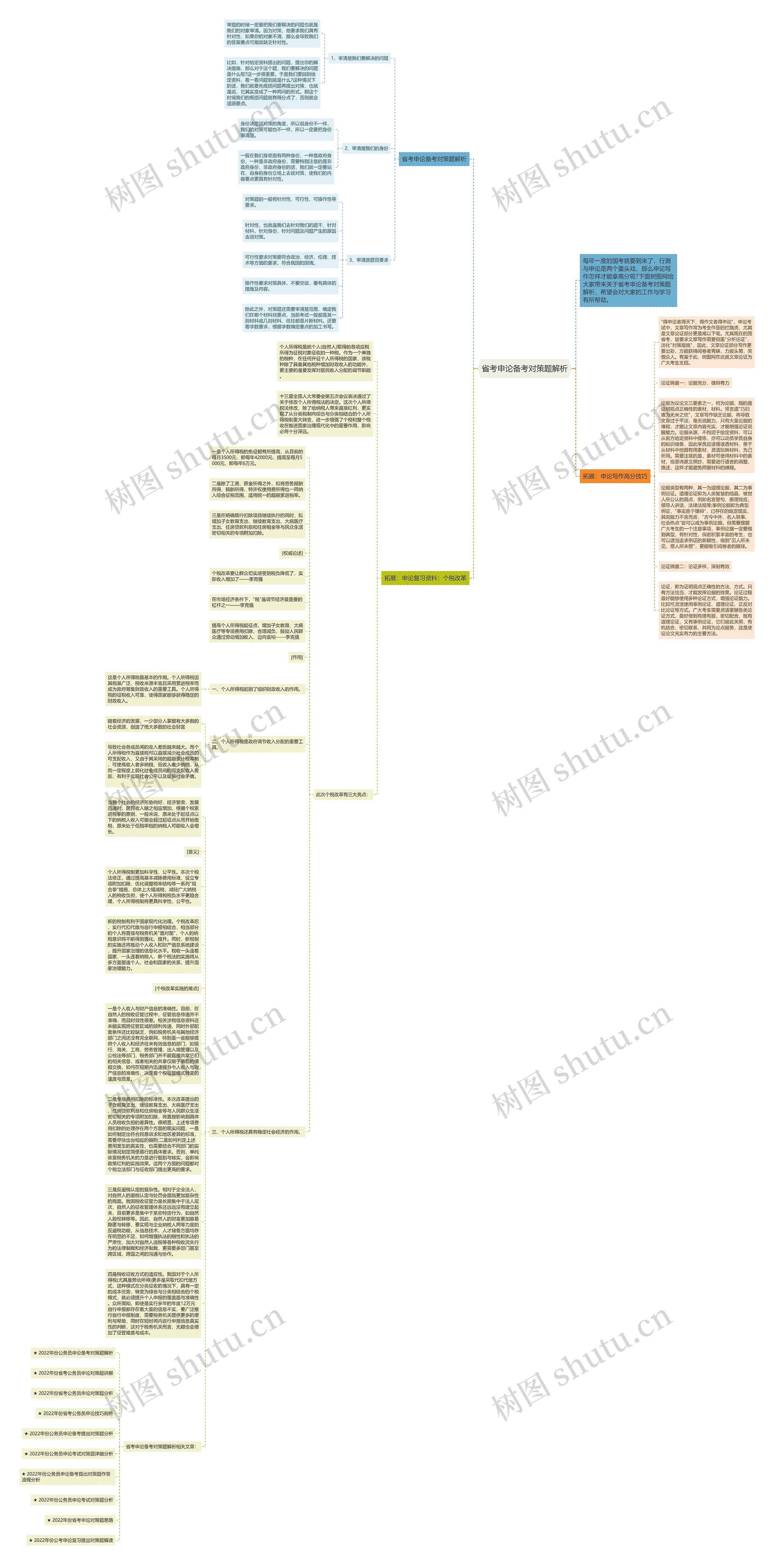 省考申论备考对策题解析思维导图