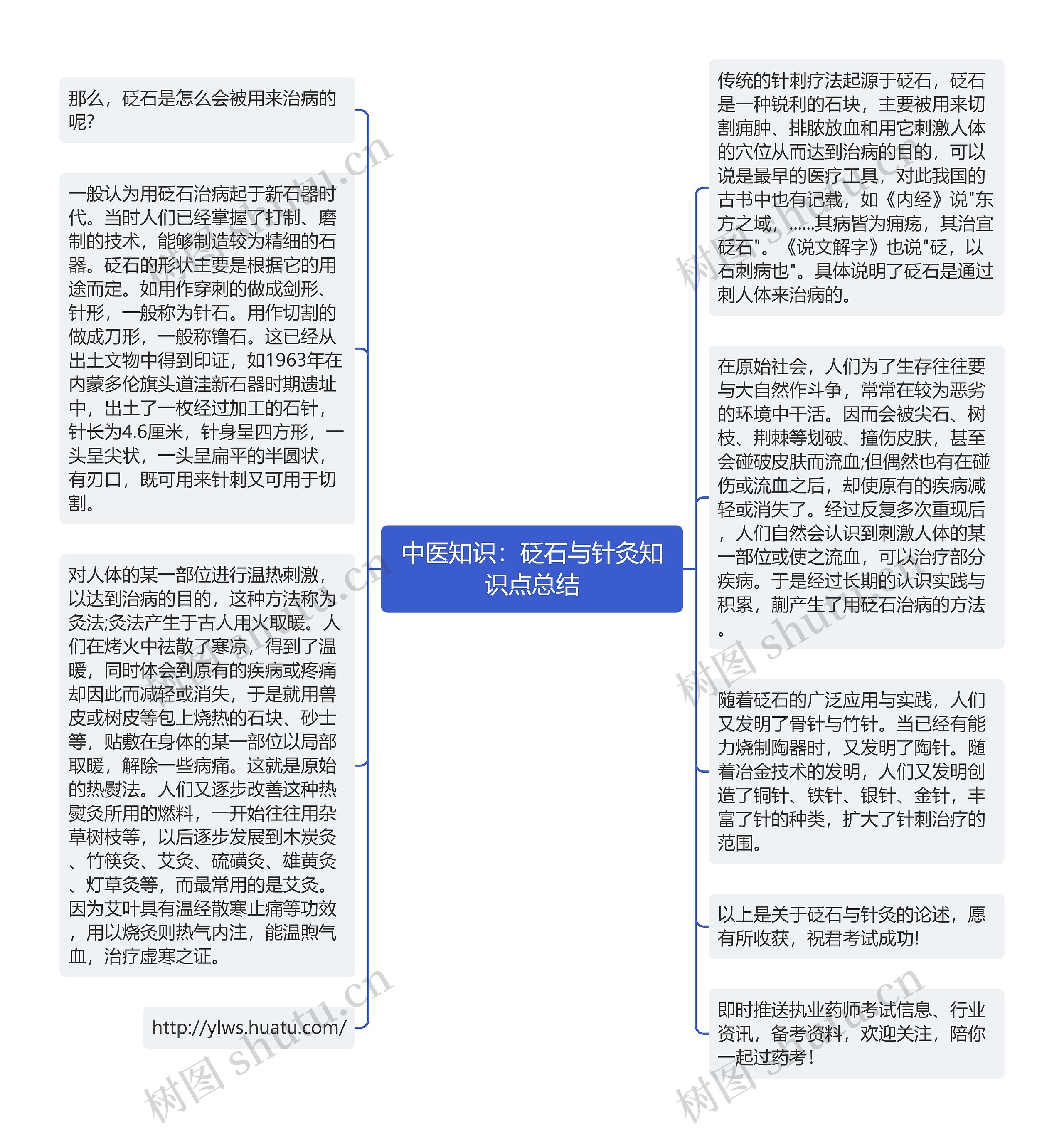 中医知识：砭石与针灸知识点总结思维导图