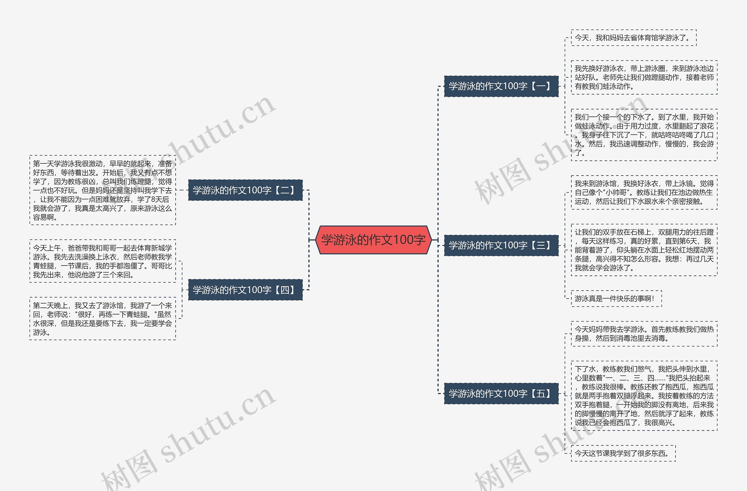 学游泳的作文100字思维导图