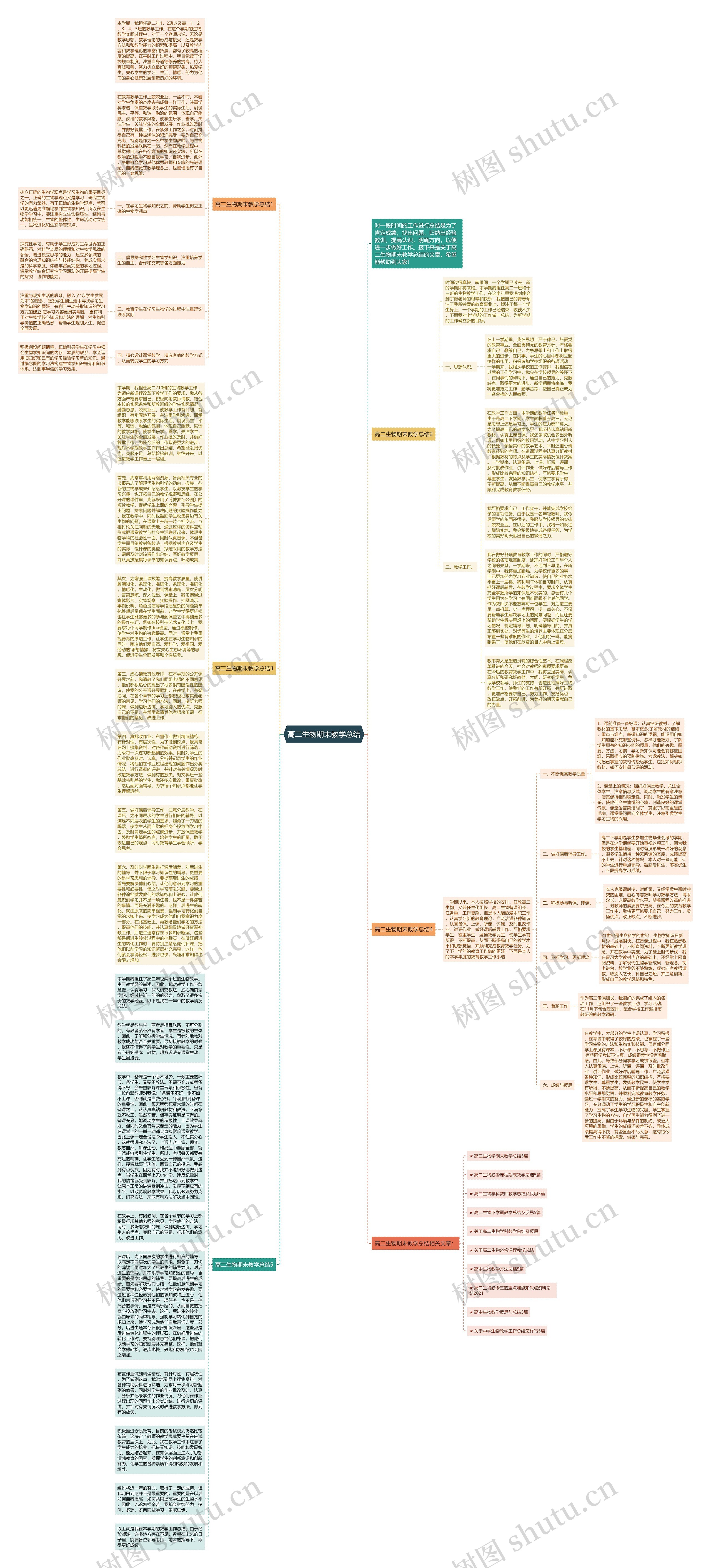 高二生物期末教学总结思维导图